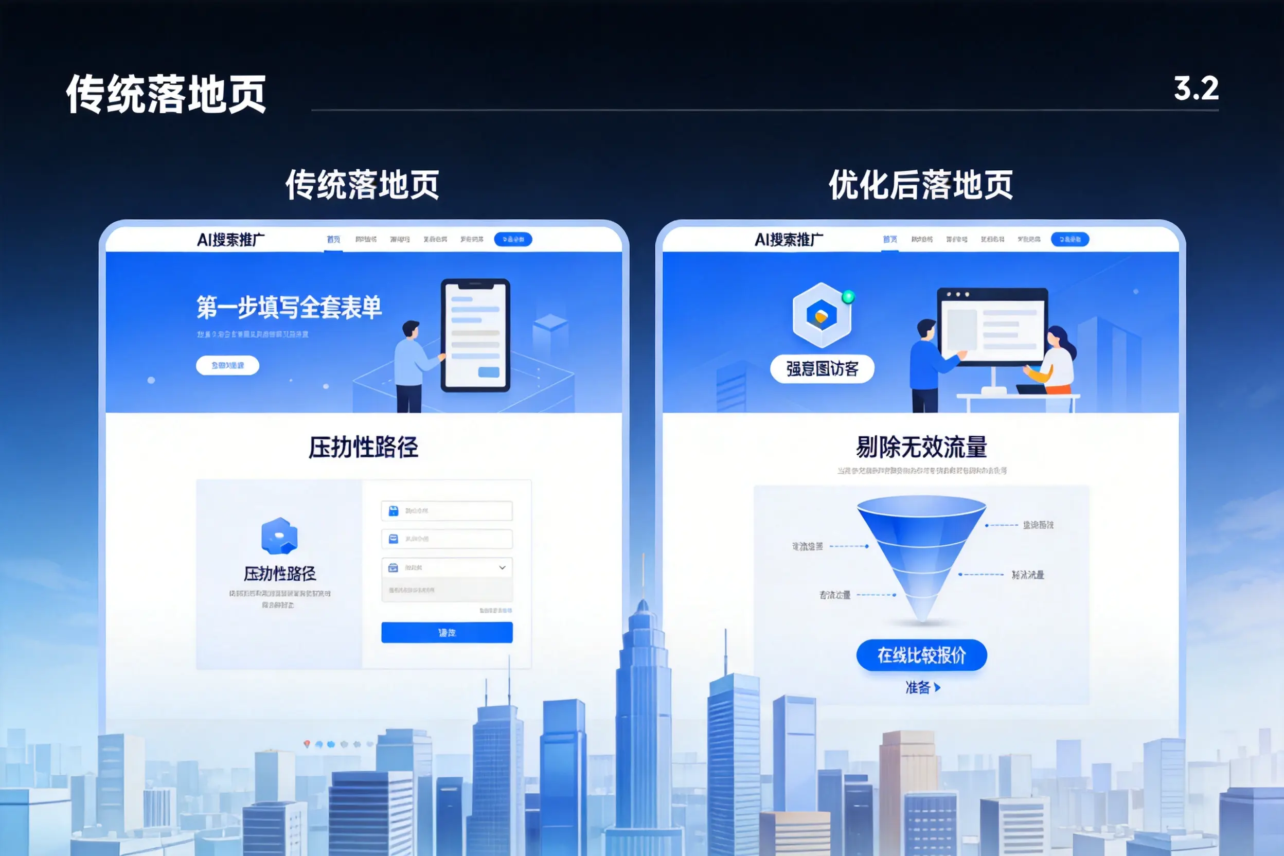 AI搜索推广落地页转化低?四平企业优化方法详解