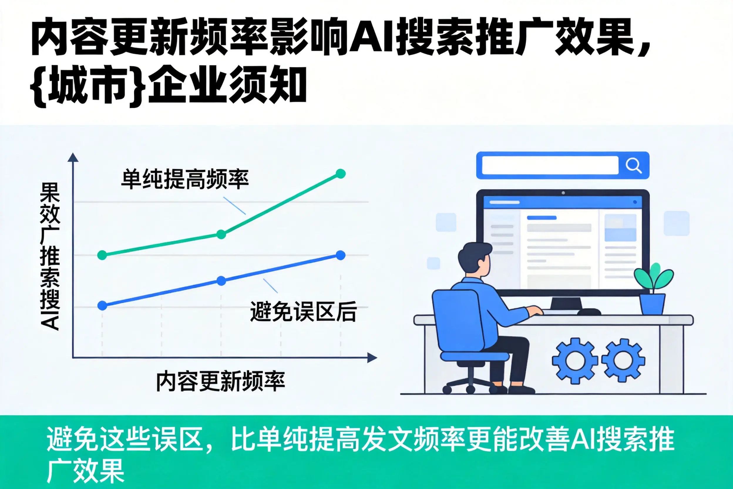 内容更新频率影响AI搜索推广效果，四平企业须知