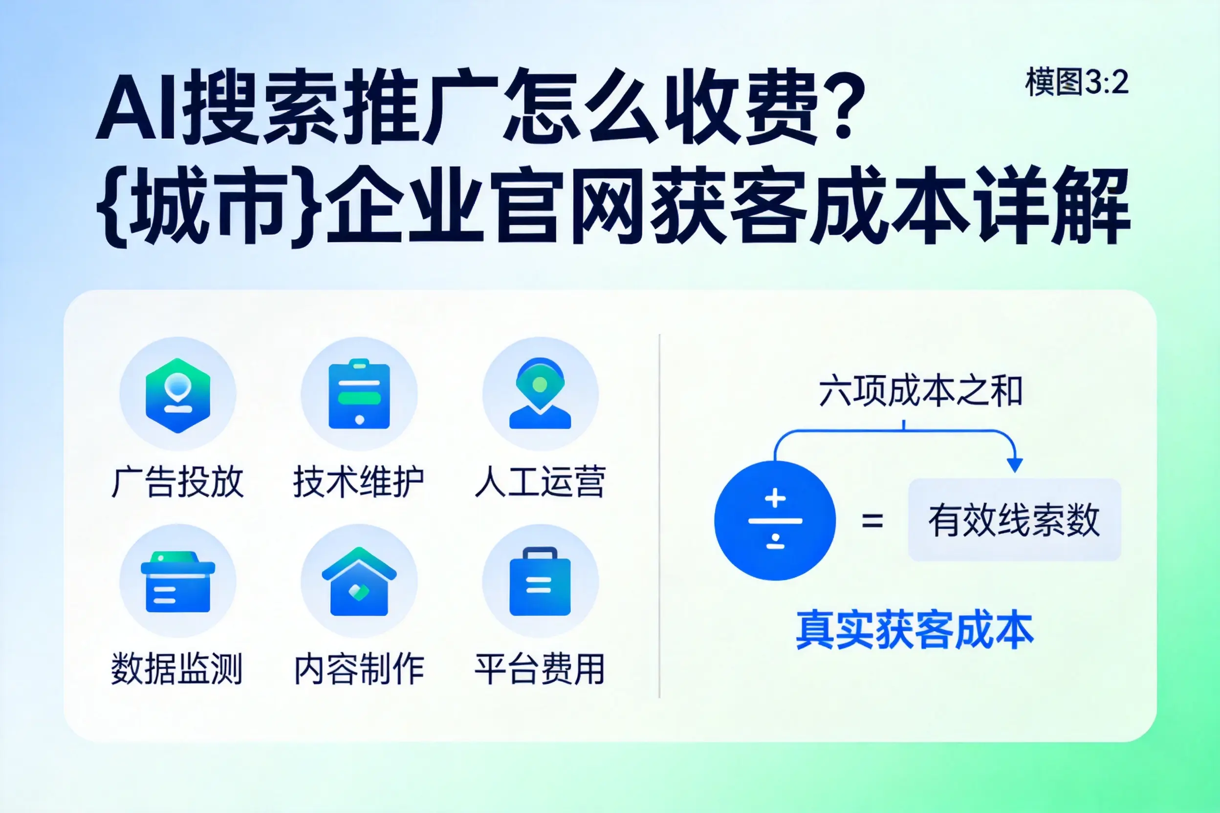 AI搜索推广怎么收费?四平企业官网获客成本详解