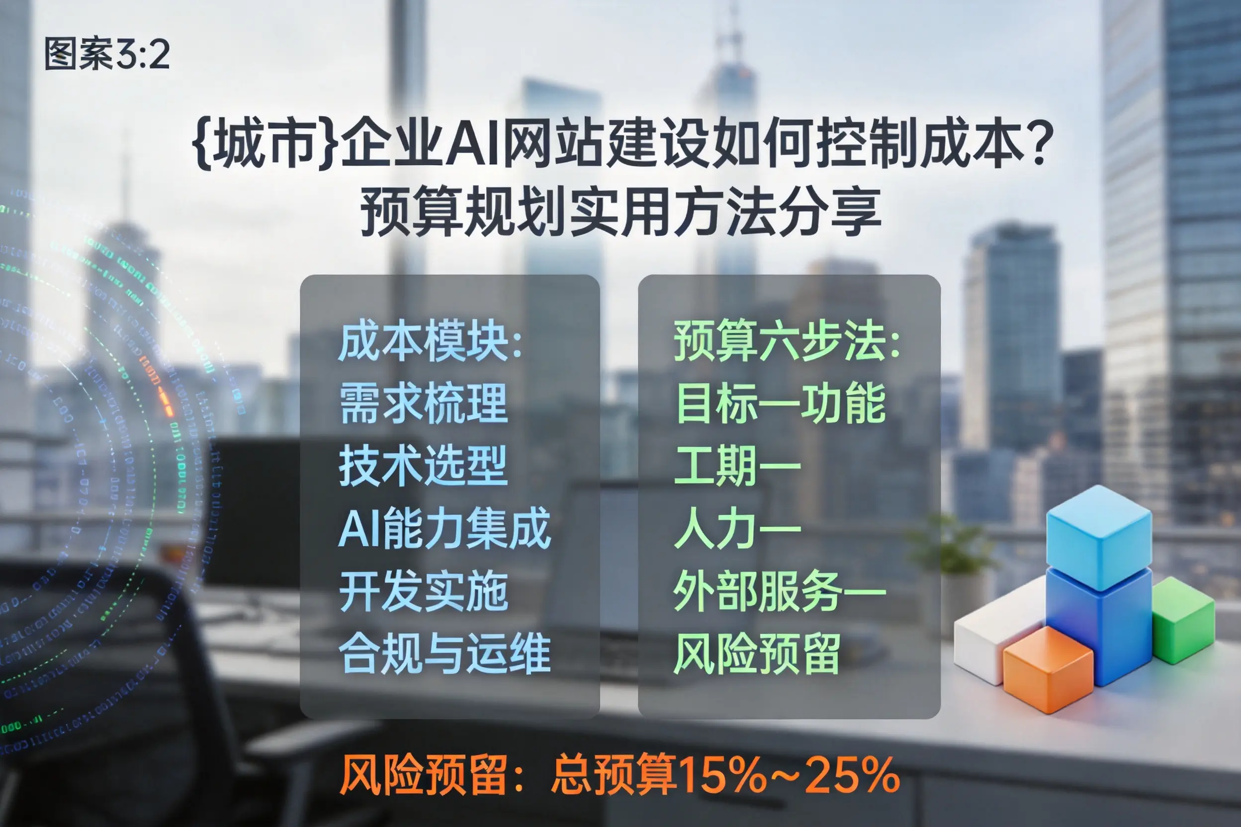 四平企业AI网站建设如何控制成本？预算规划实用方法分享