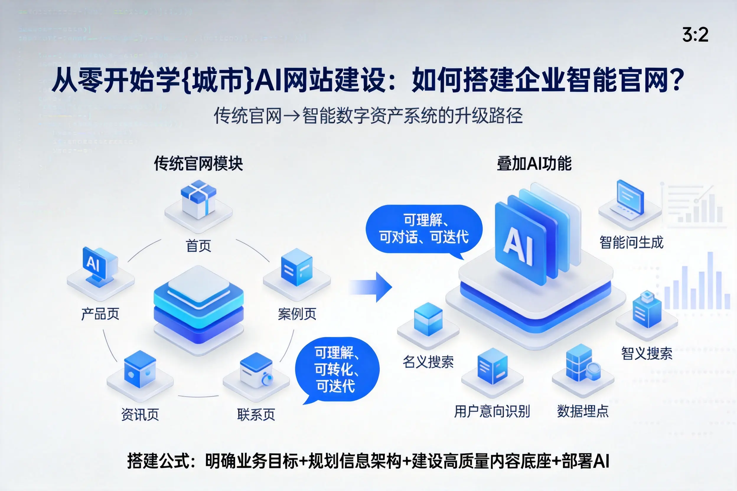 从零开始学四平AI网站建设：如何搭建企业智能官网？