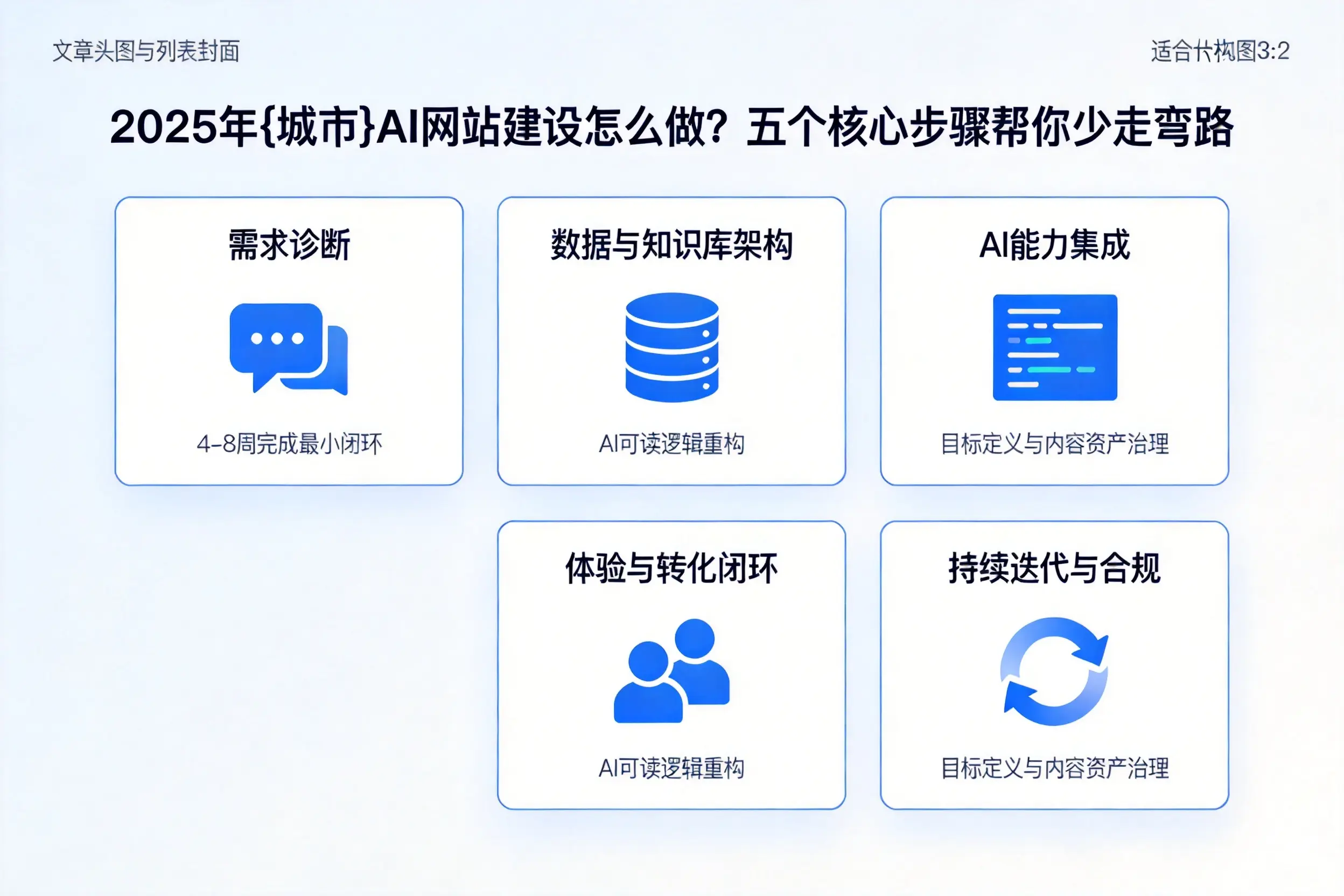 2025年四平AI网站建设怎么做？五个核心步骤帮你少走弯路