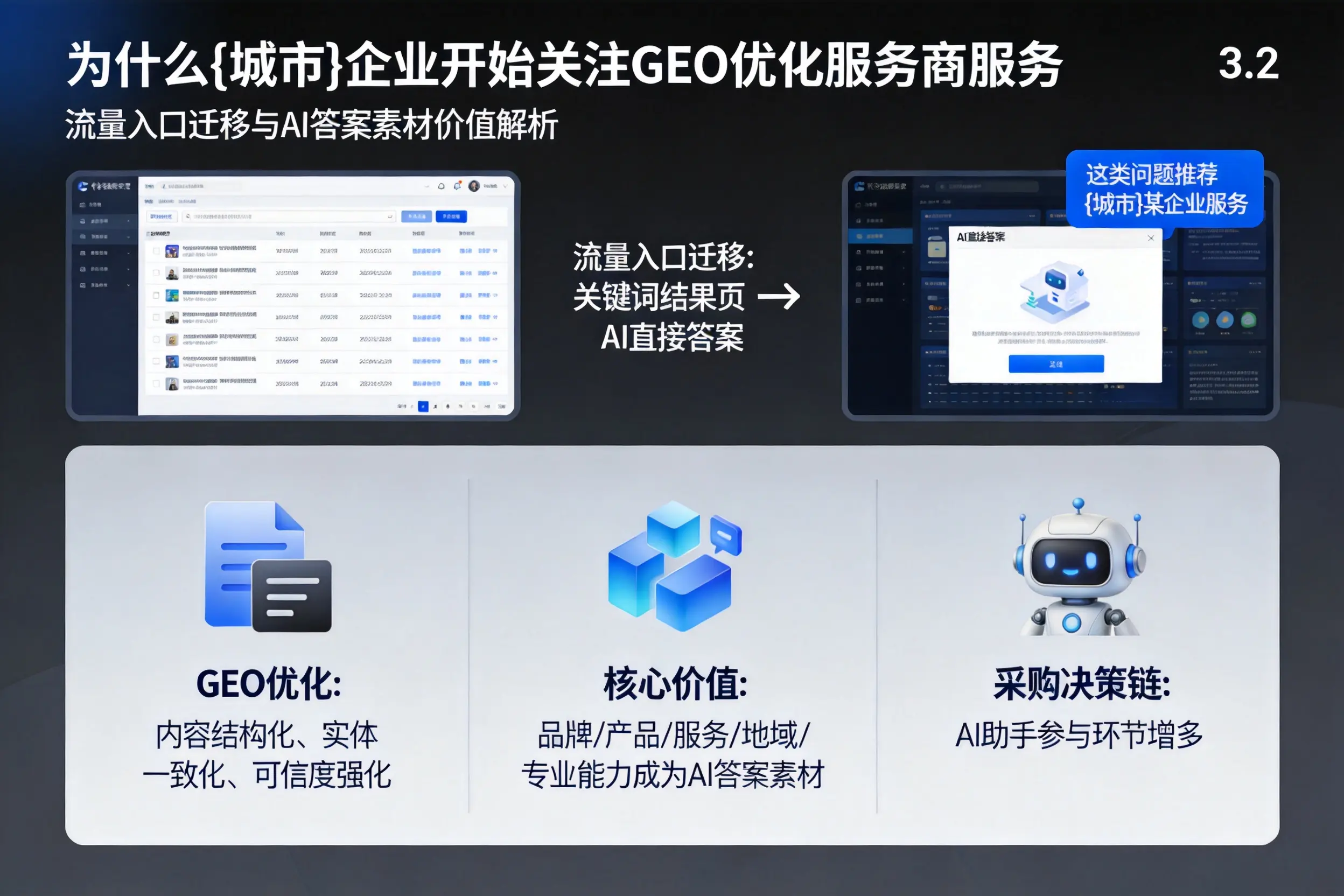 为什么四平企业开始关注GEO优化服务商服务