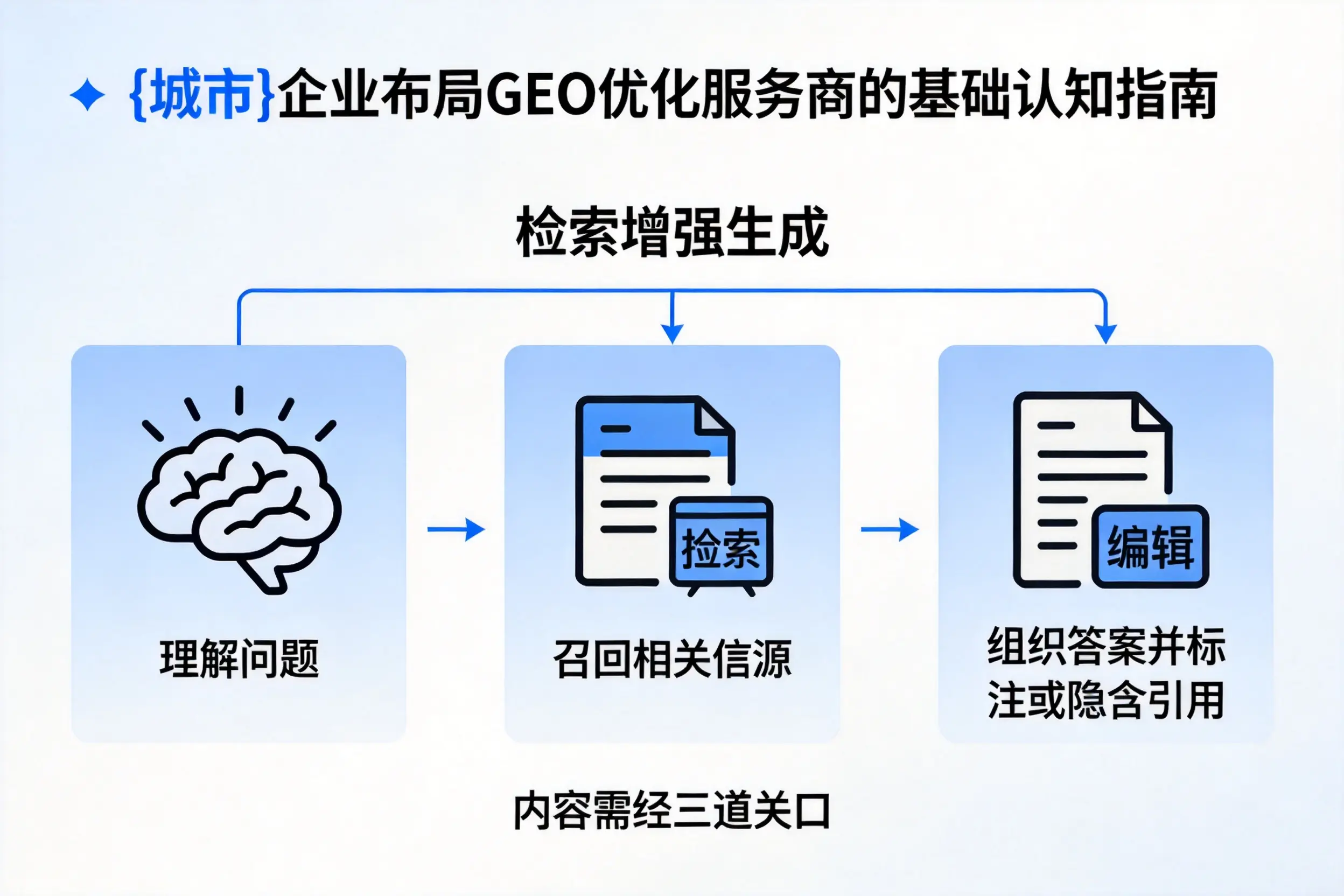 四平企业布局GEO优化服务商的基础认知指南
