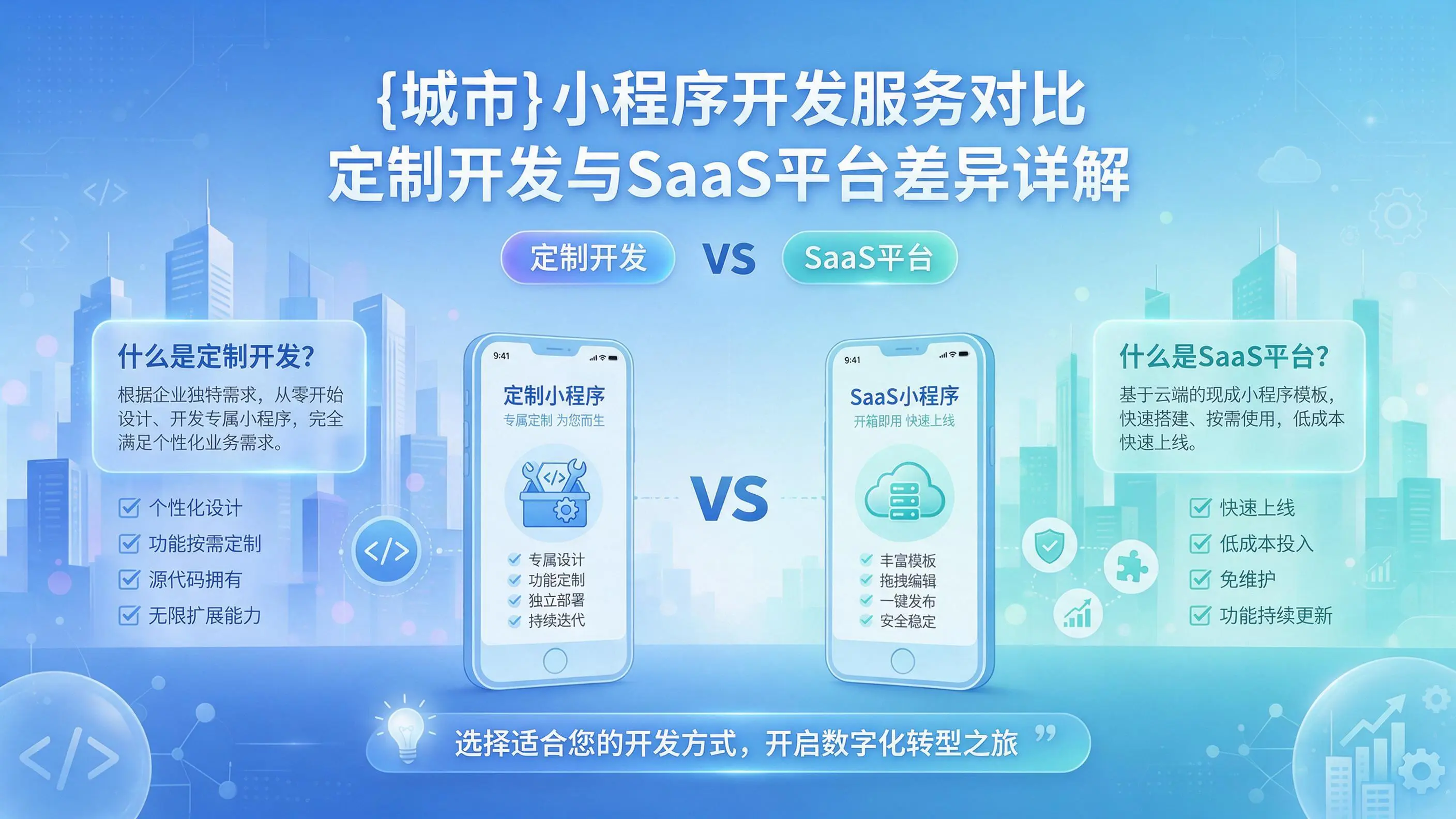 四平小程序开发服务对比：定制开发与SaaS平台差异详解