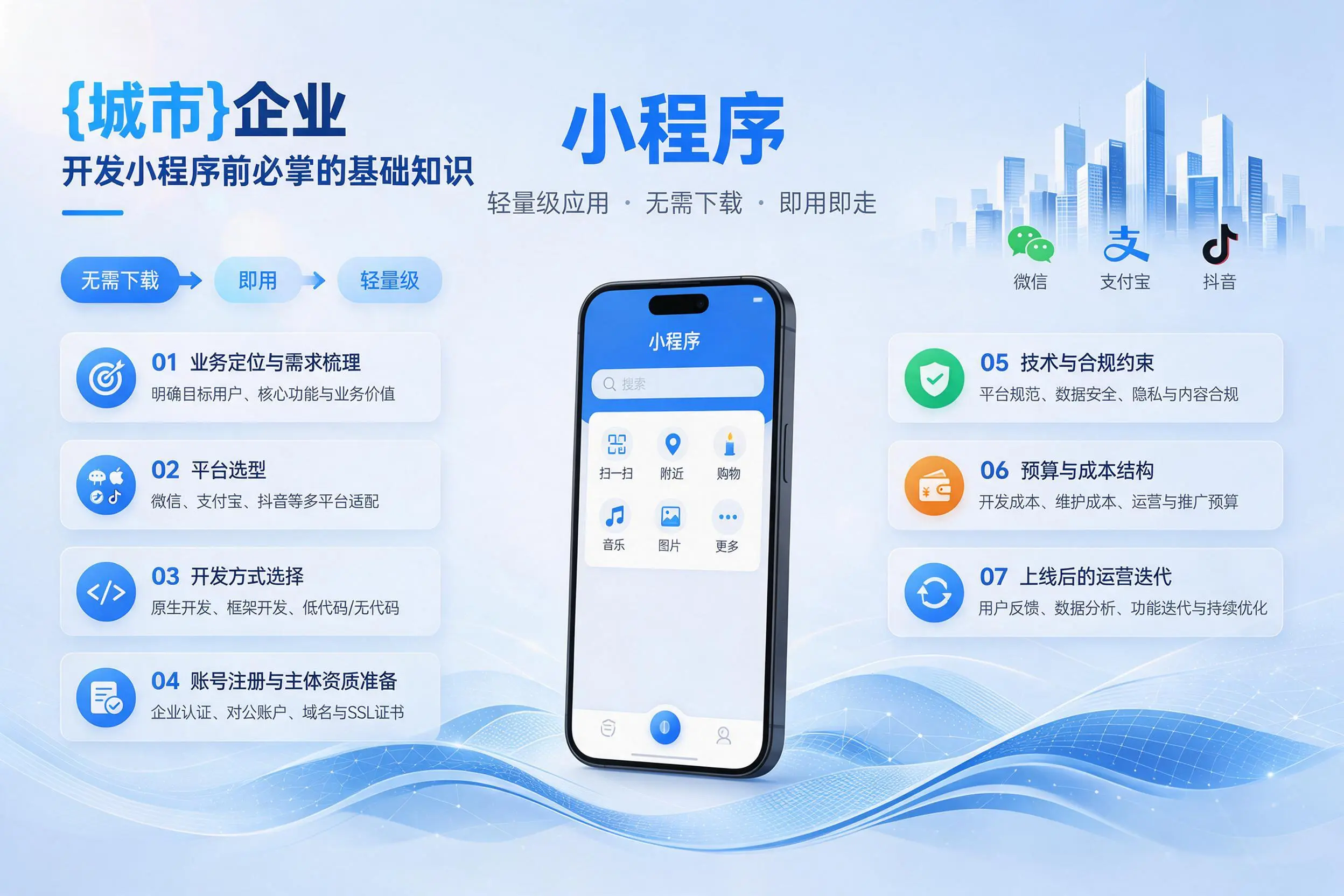 四平企业开发小程序前必须掌握的基础知识有哪些