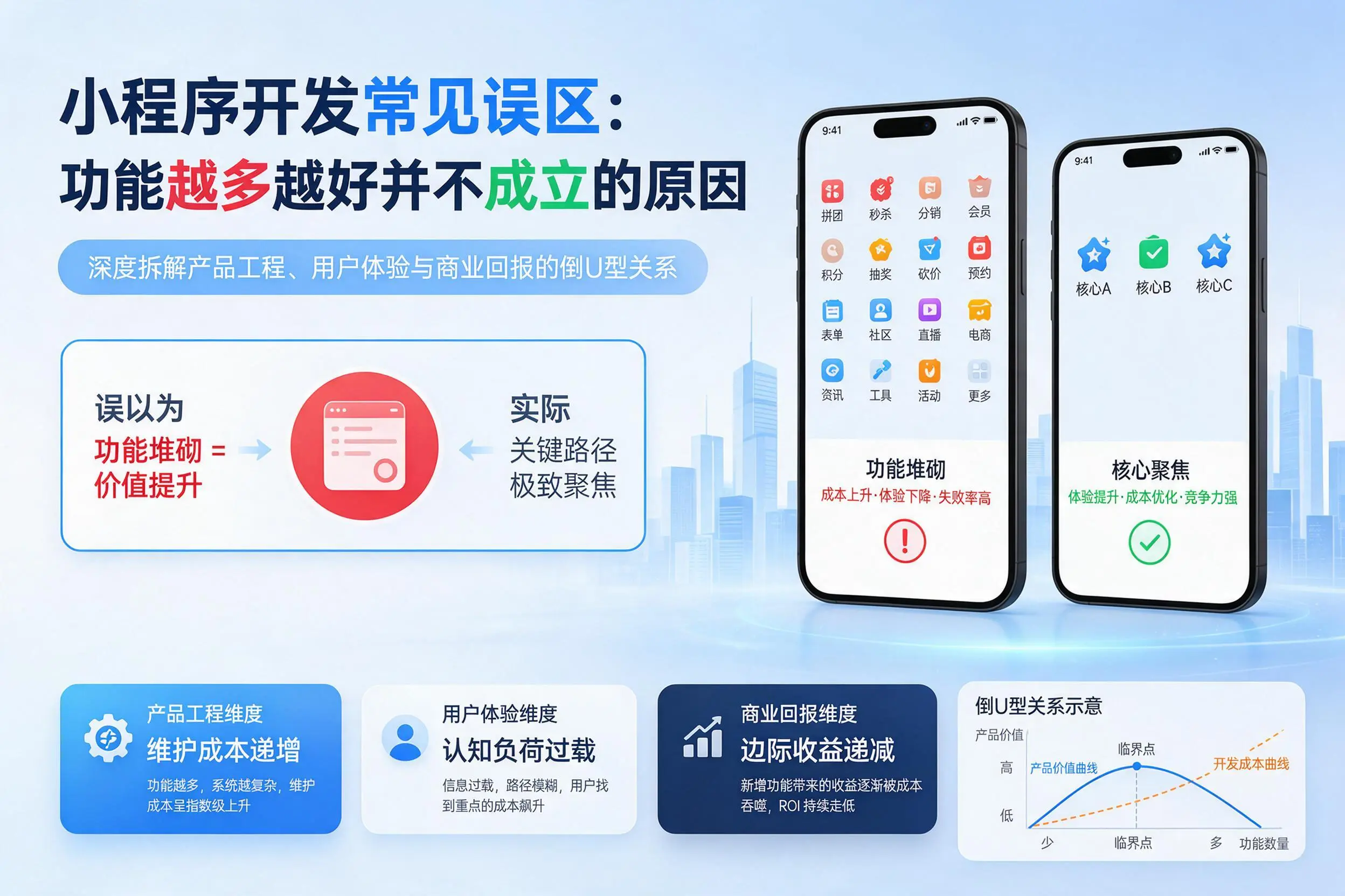 四平小程序开发常见误区：功能越多越好并不成立的原因