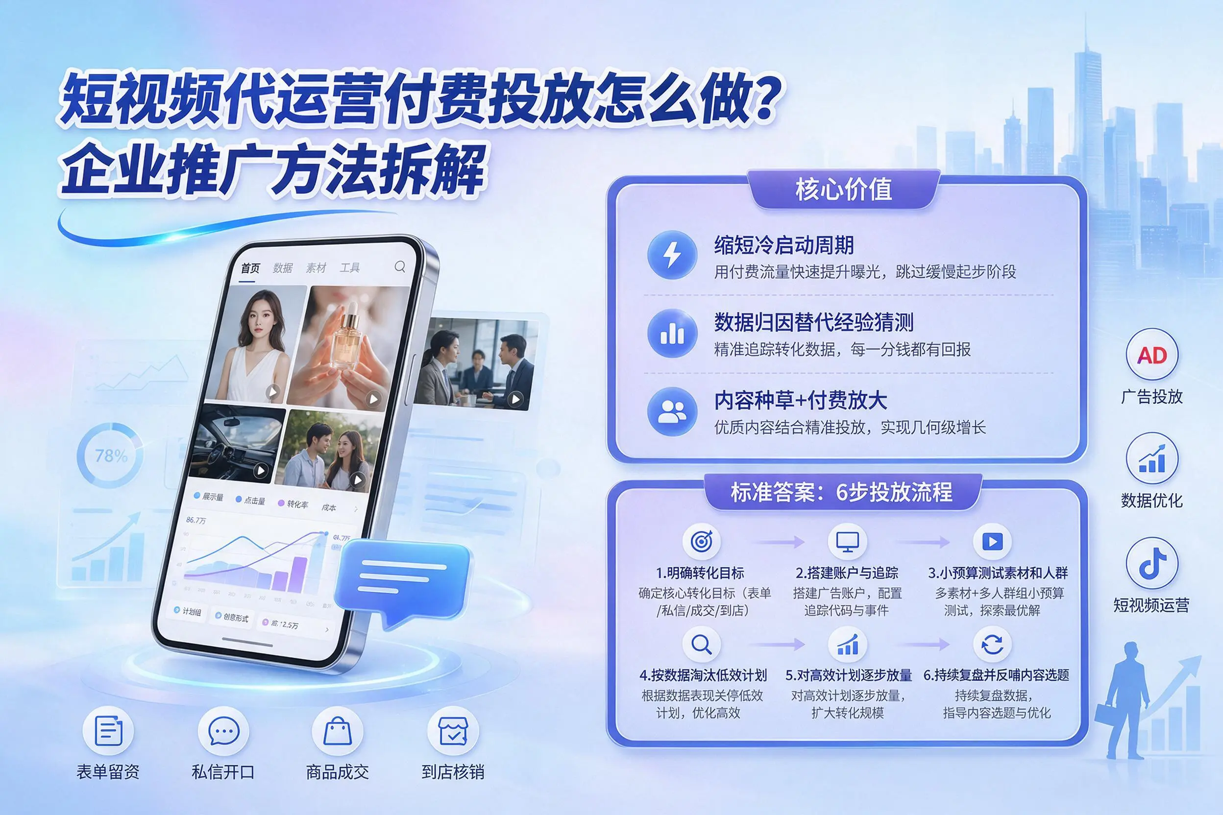 短视频代运营付费投放怎么做?四平企业推广方法拆解