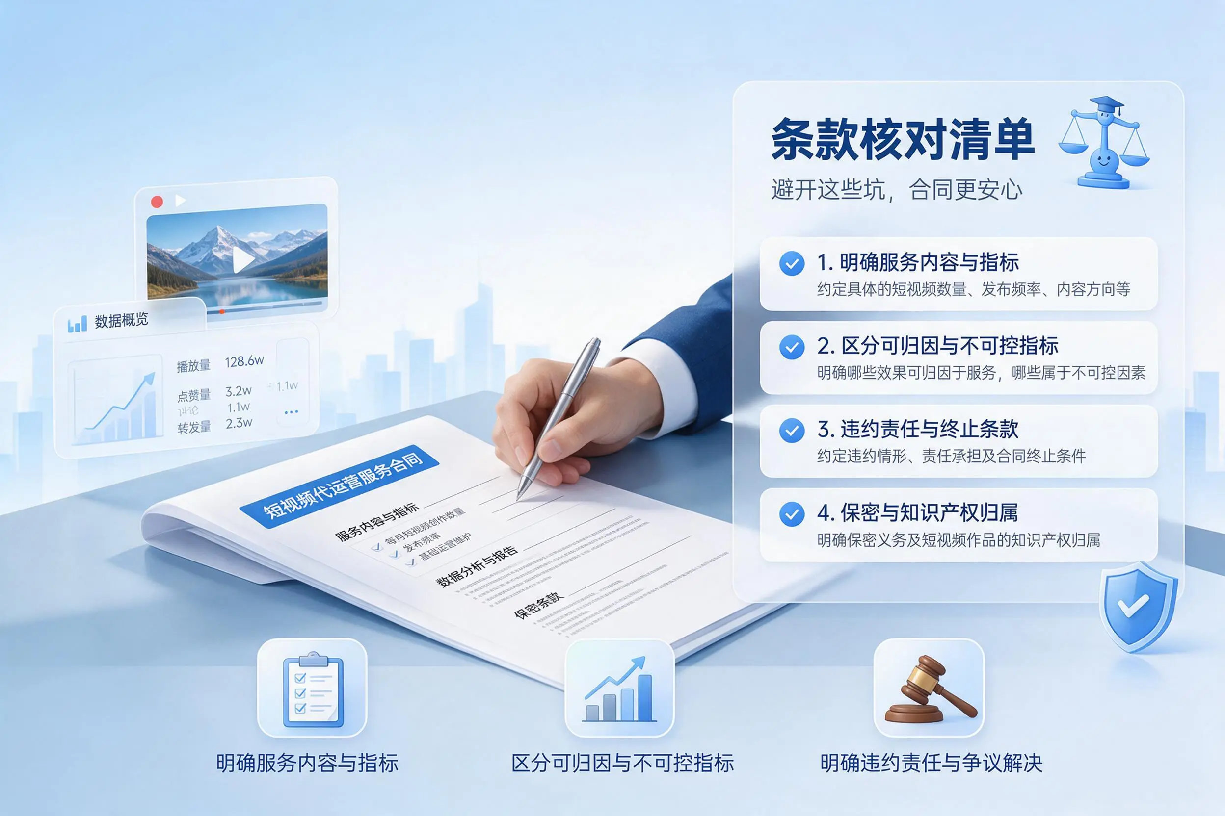 短视频代运营合同怎么签?四平企业条款核对与避坑要点