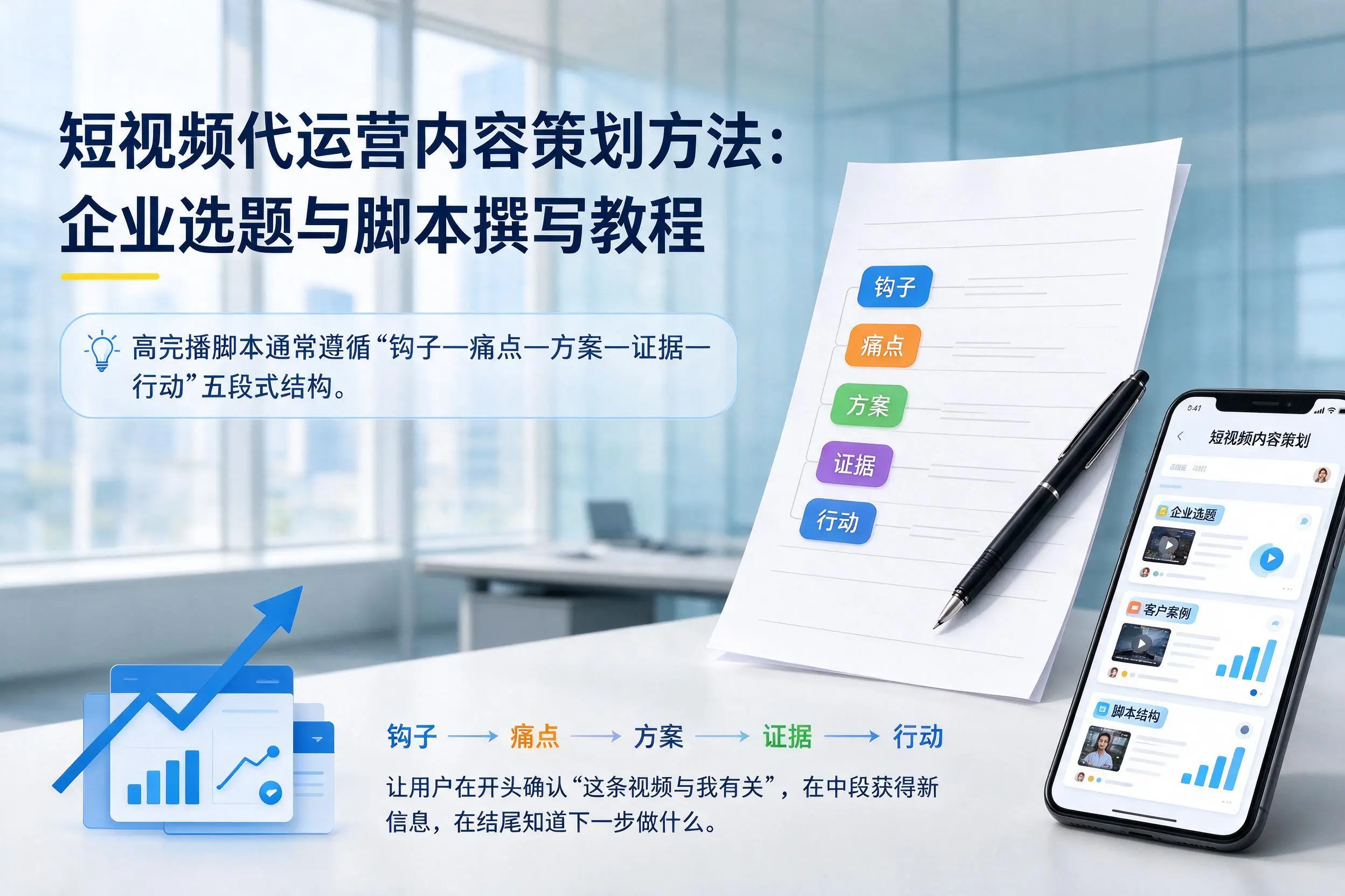 短视频代运营内容策划方法：四平企业选题与脚本撰写教程