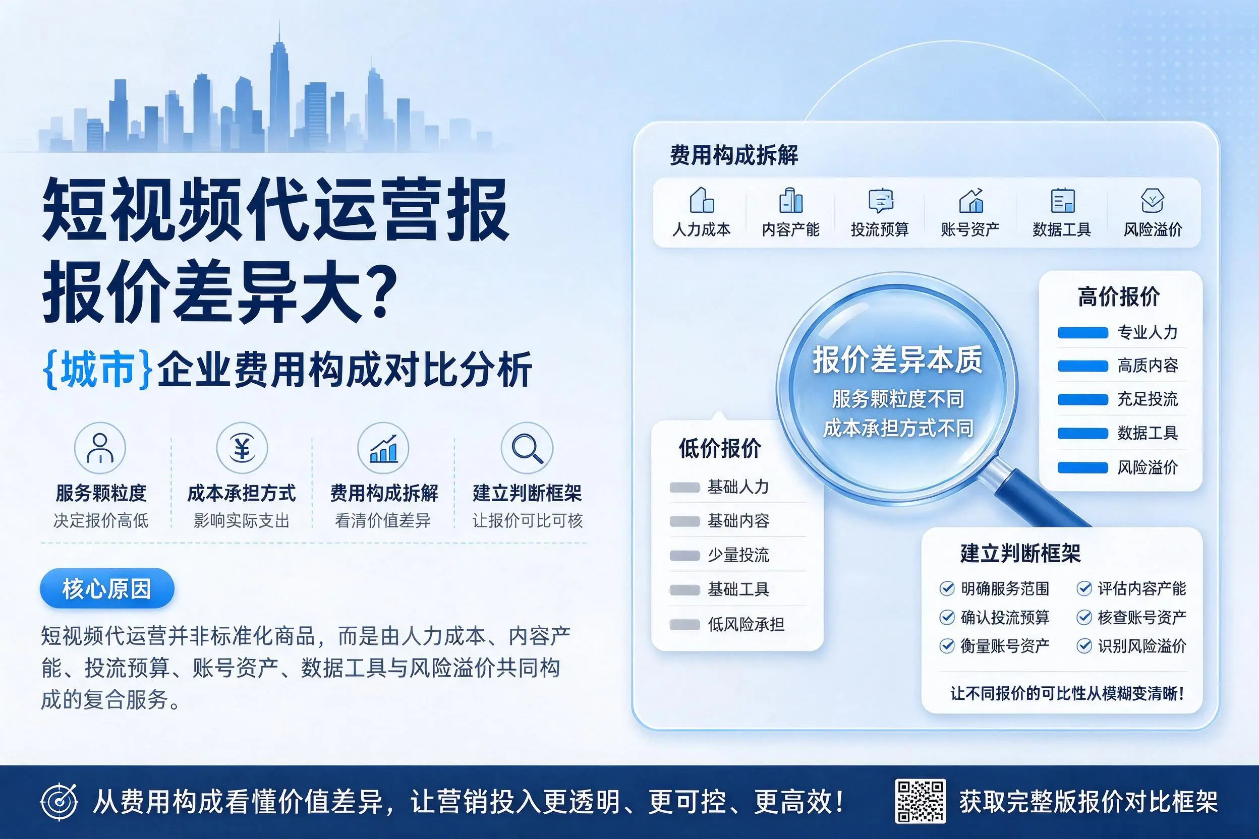 短视频代运营报价差异大？四平企业费用构成对比分析