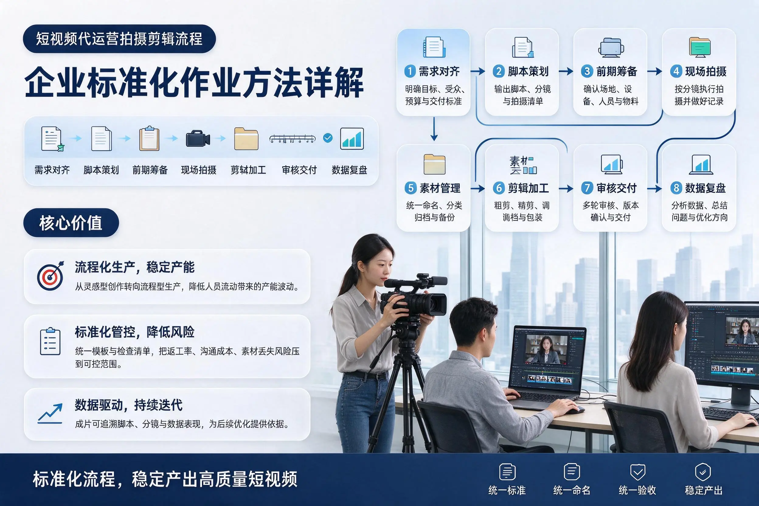 短视频代运营拍摄剪辑流程：四平企业标准化作业方法详解