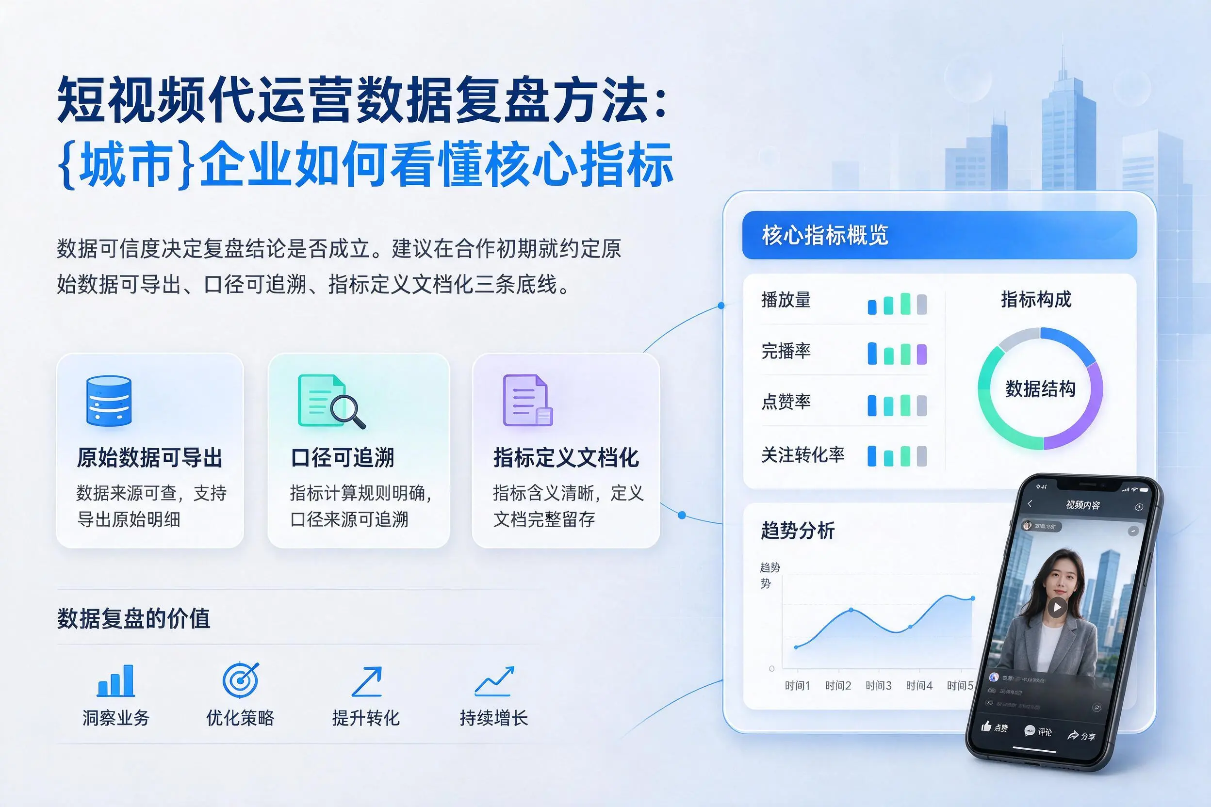 短视频代运营数据复盘方法:四平企业如何看懂核心指标