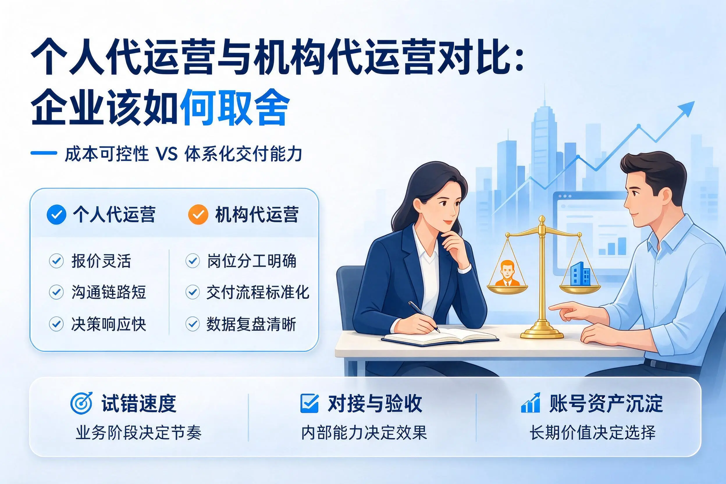 个人代运营与机构代运营对比:四平企业该如何取舍