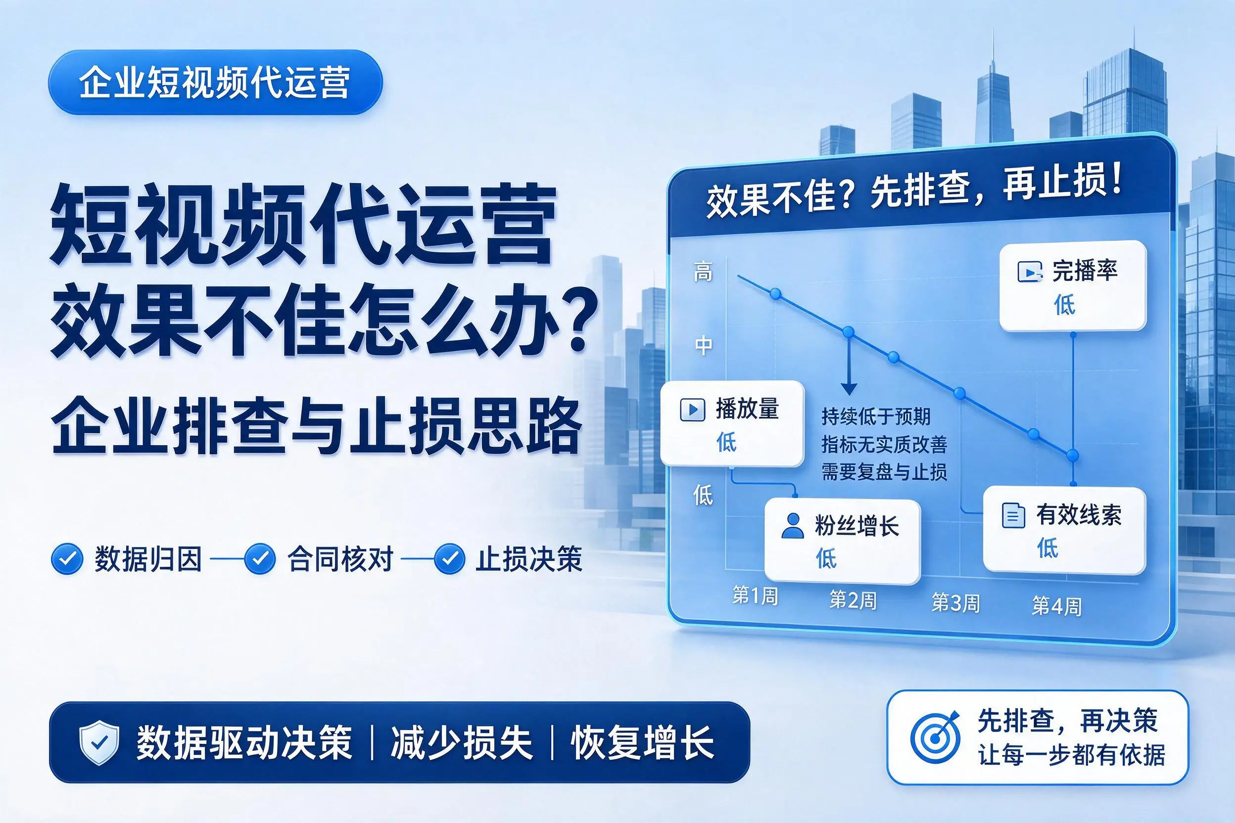 短视频代运营效果不佳怎么办？四平企业排查与止损思路