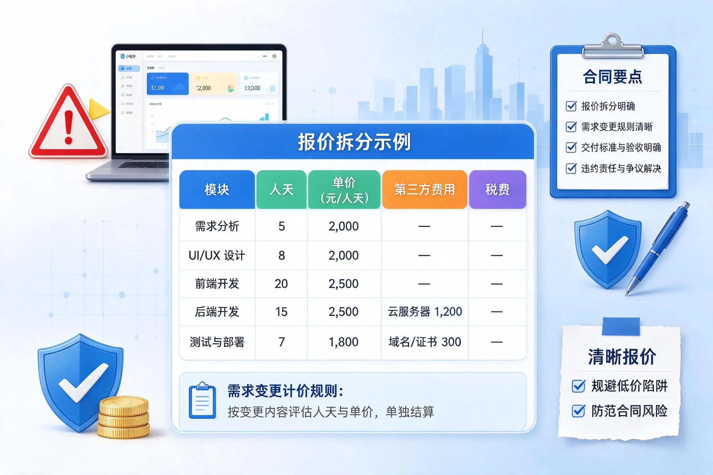 四平小程序开发避坑指南:低价陷阱与合同风险