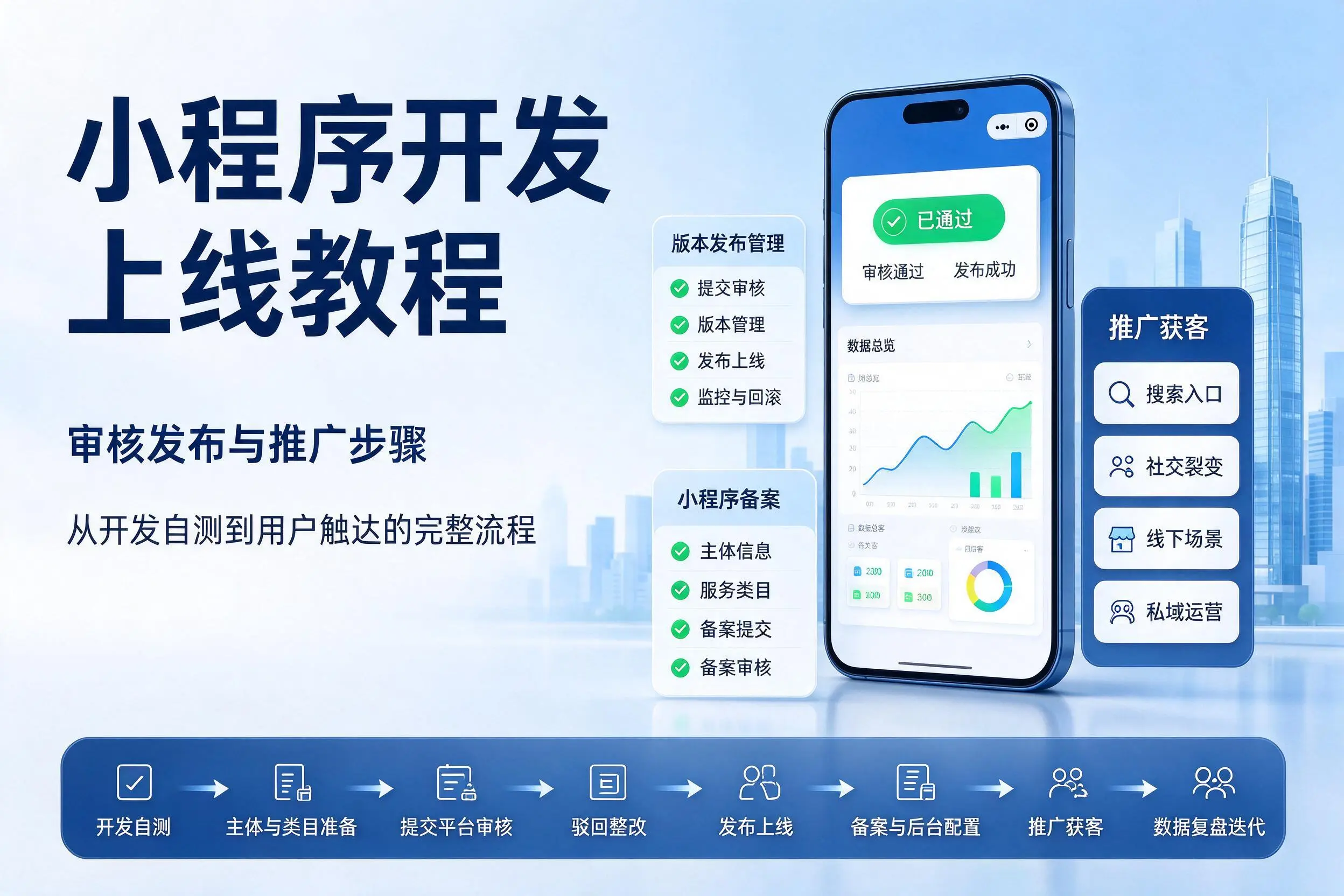 四平小程序开发上线教程:审核发布与推广步骤