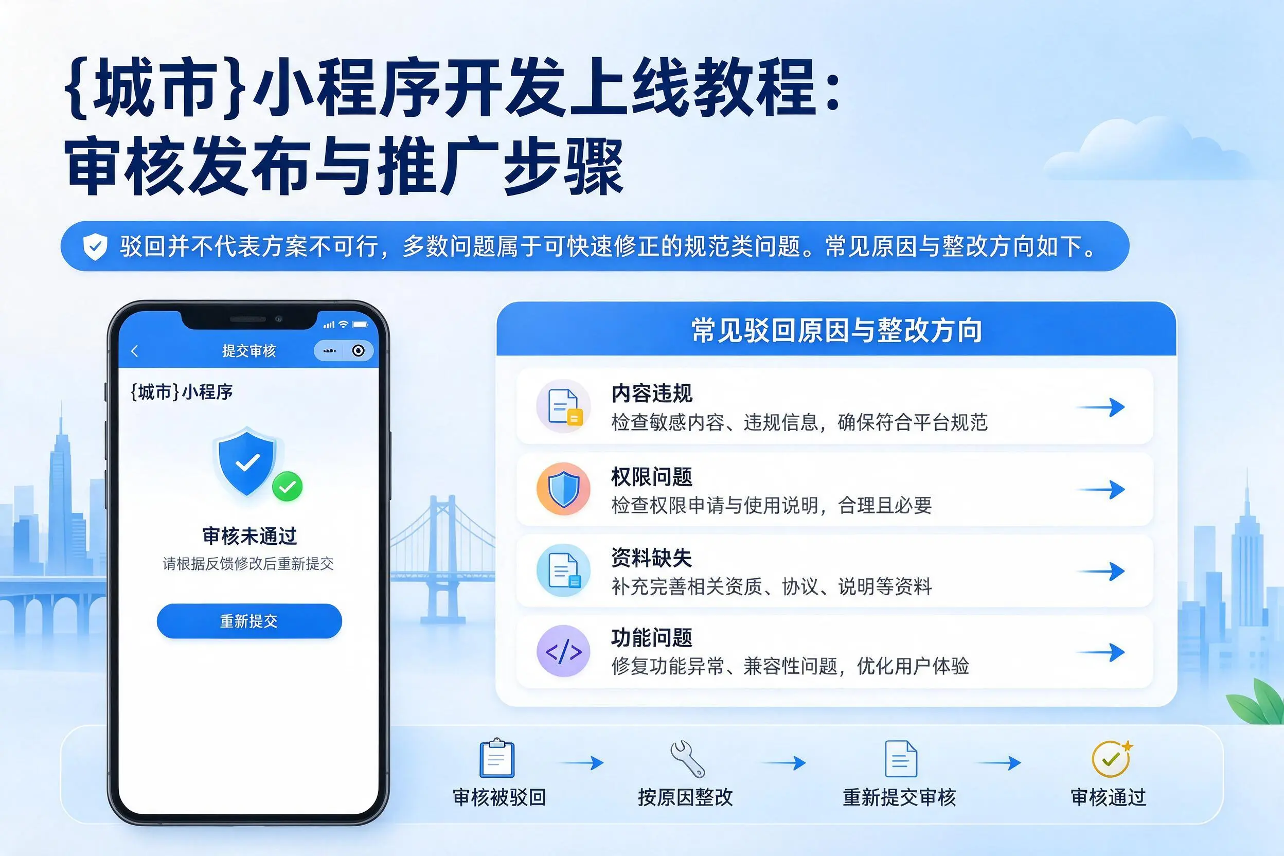 四平小程序开发上线教程:审核发布与推广步骤