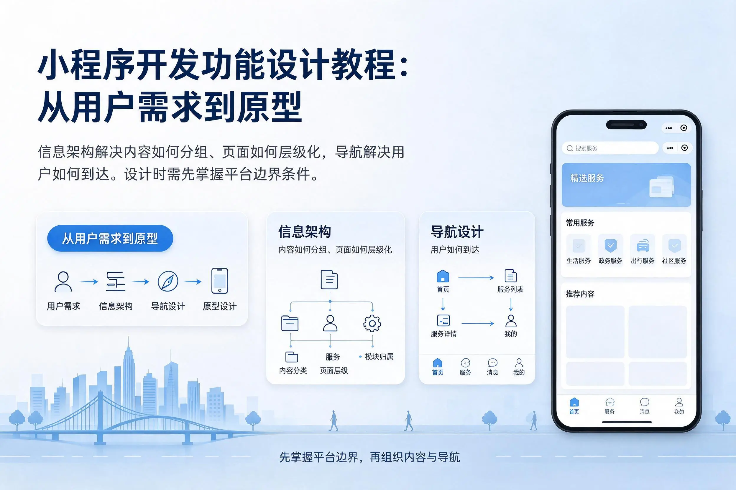 四平小程序开发功能设计教程:从用户需求到原型