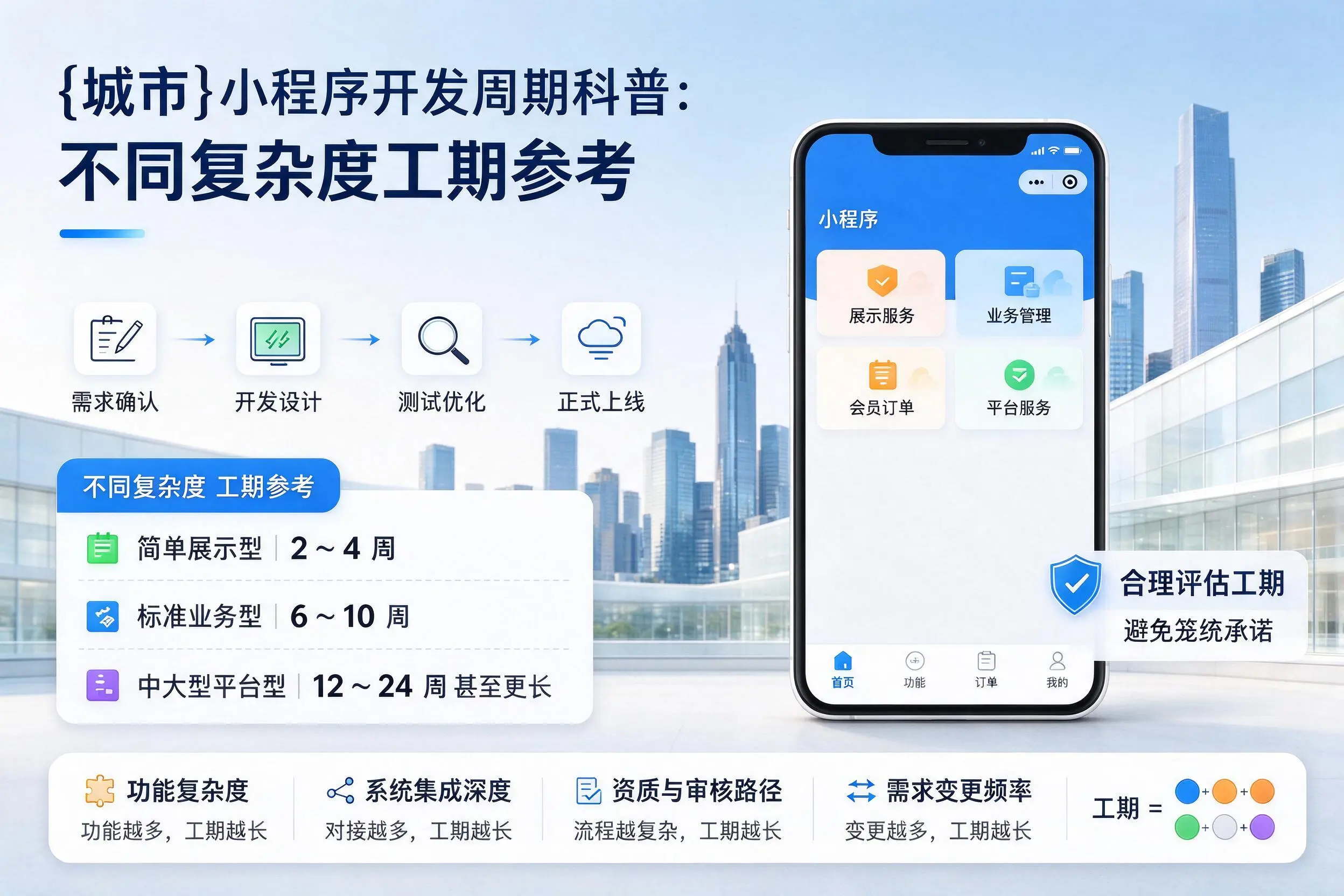 四平小程序开发周期科普:不同复杂度工期参考