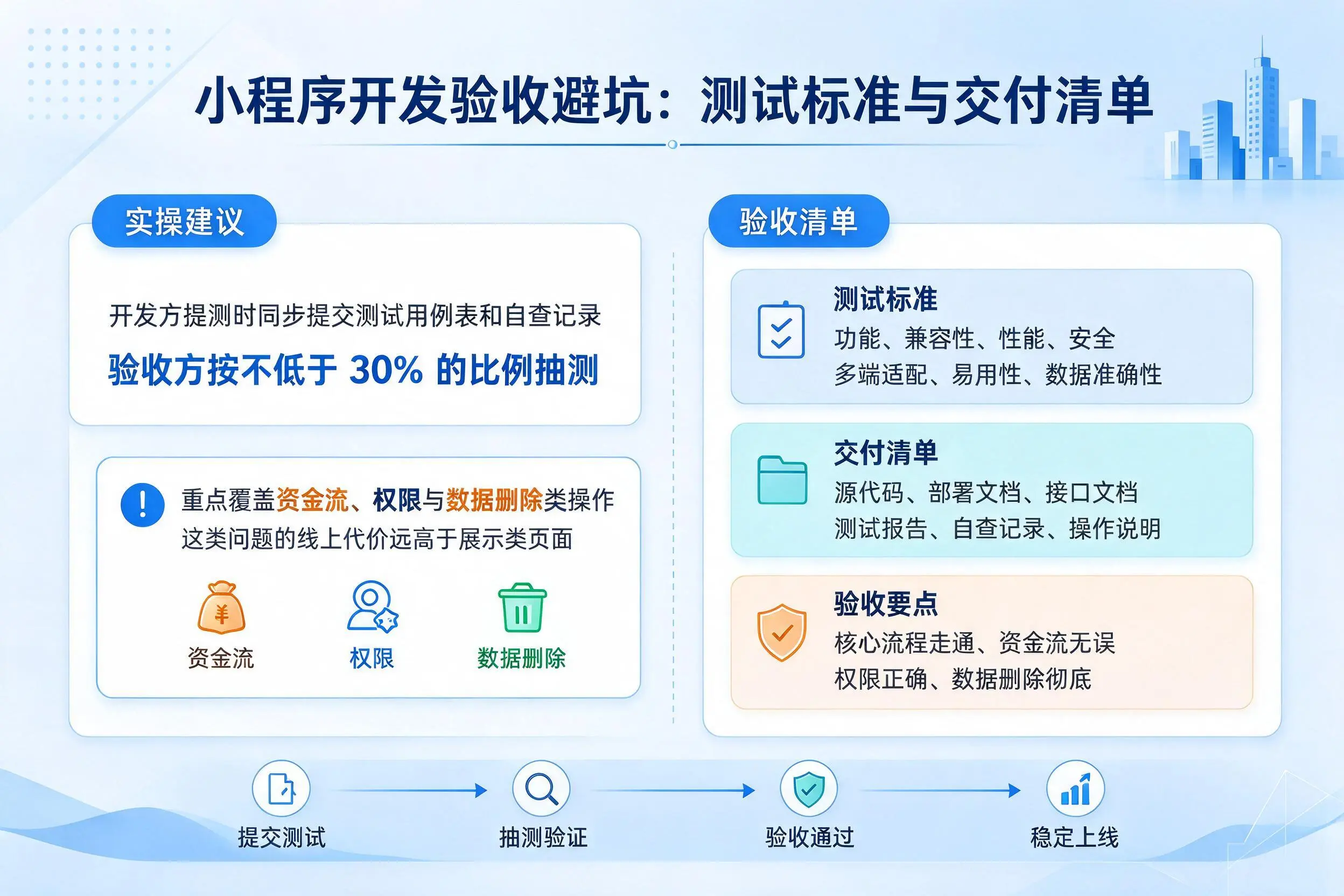 四平小程序开发验收避坑:测试标准与交付清单