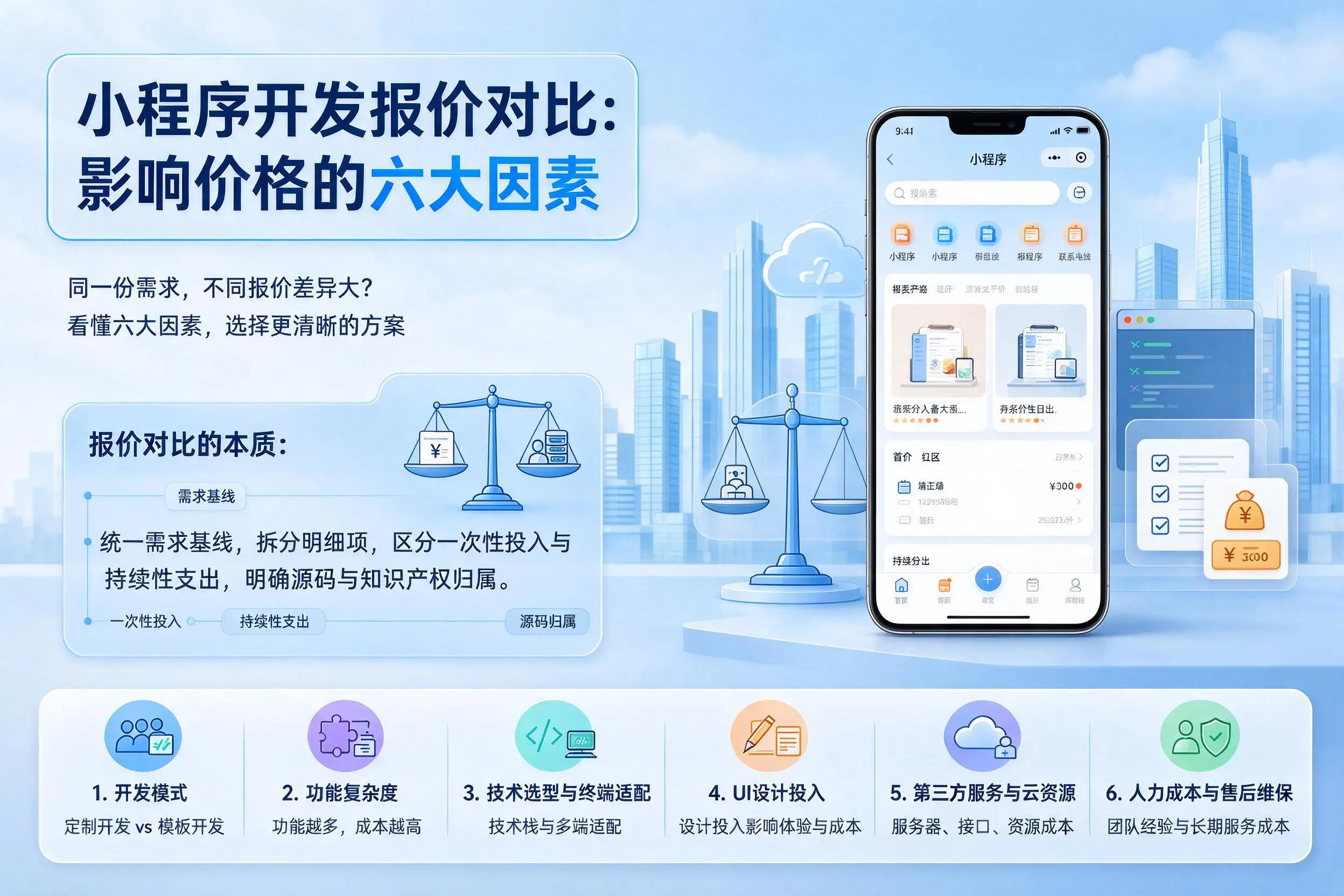 四平小程序开发报价对比:影响价格的六大因素
