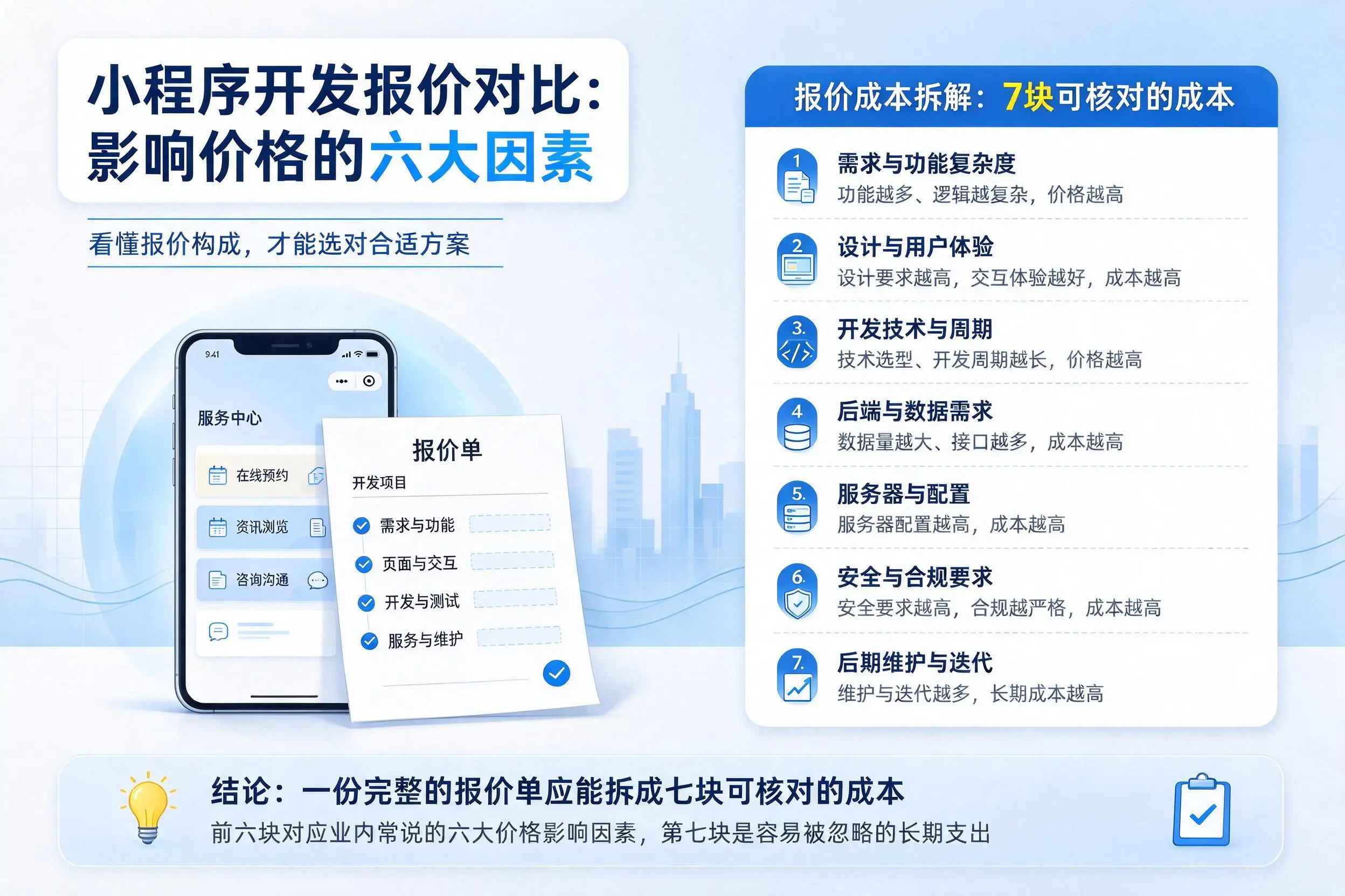 四平小程序开发报价对比:影响价格的六大因素