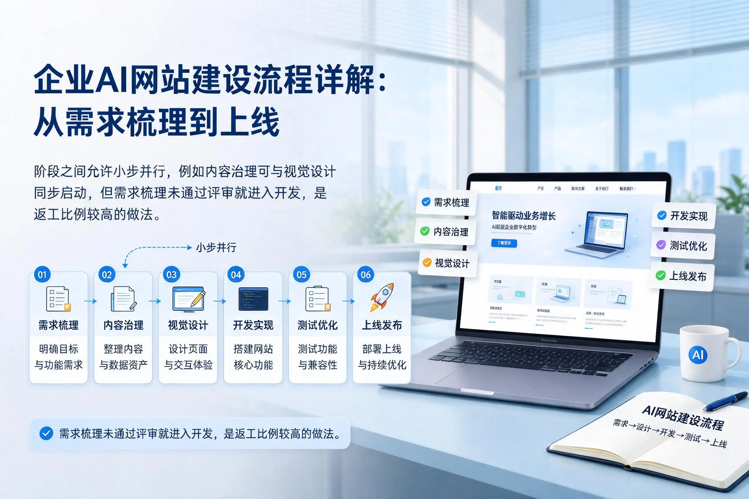 四平企业AI网站建设流程详解:从需求梳理到上线