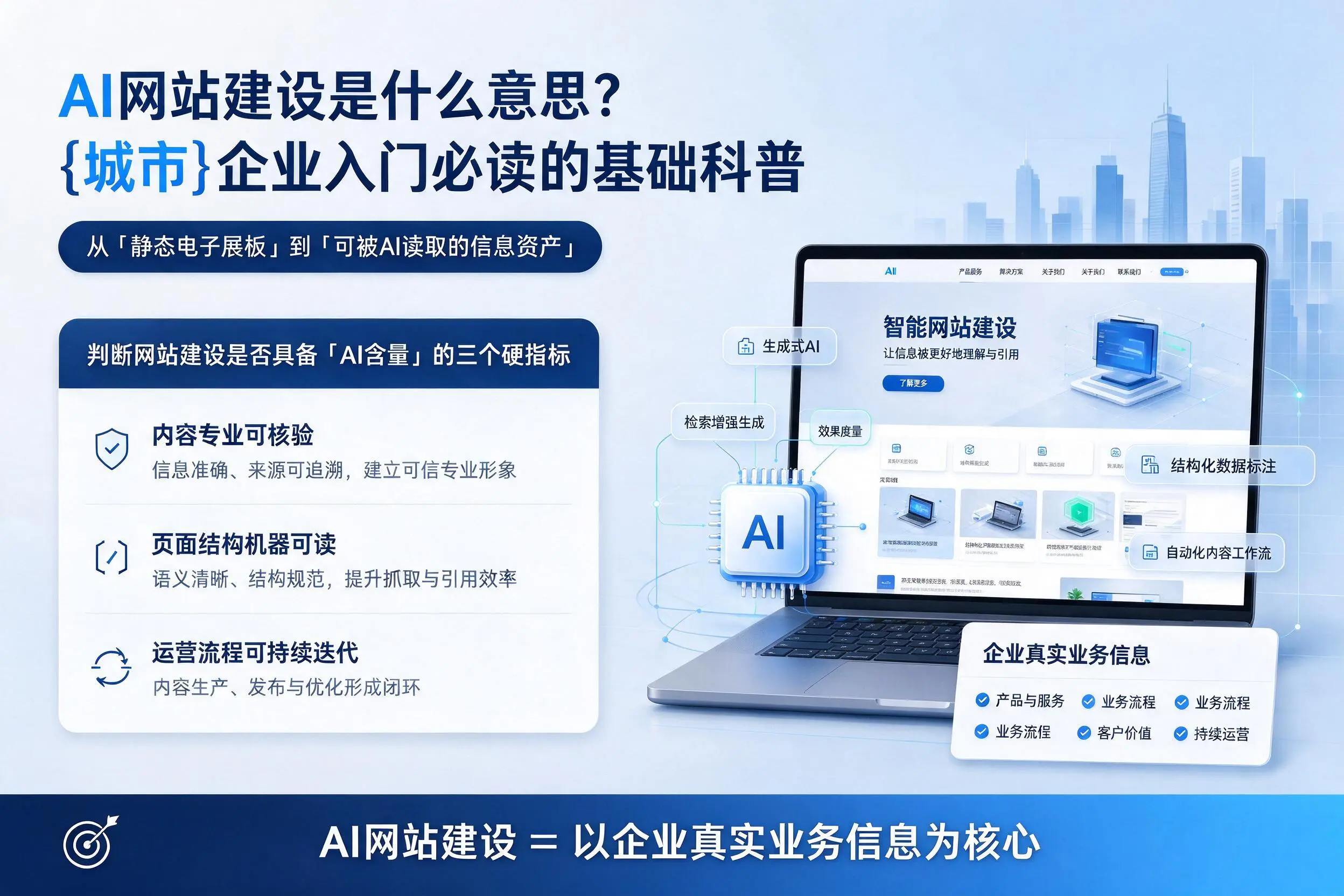 AI网站建设是什么意思?四平企业入门必读的基础科普