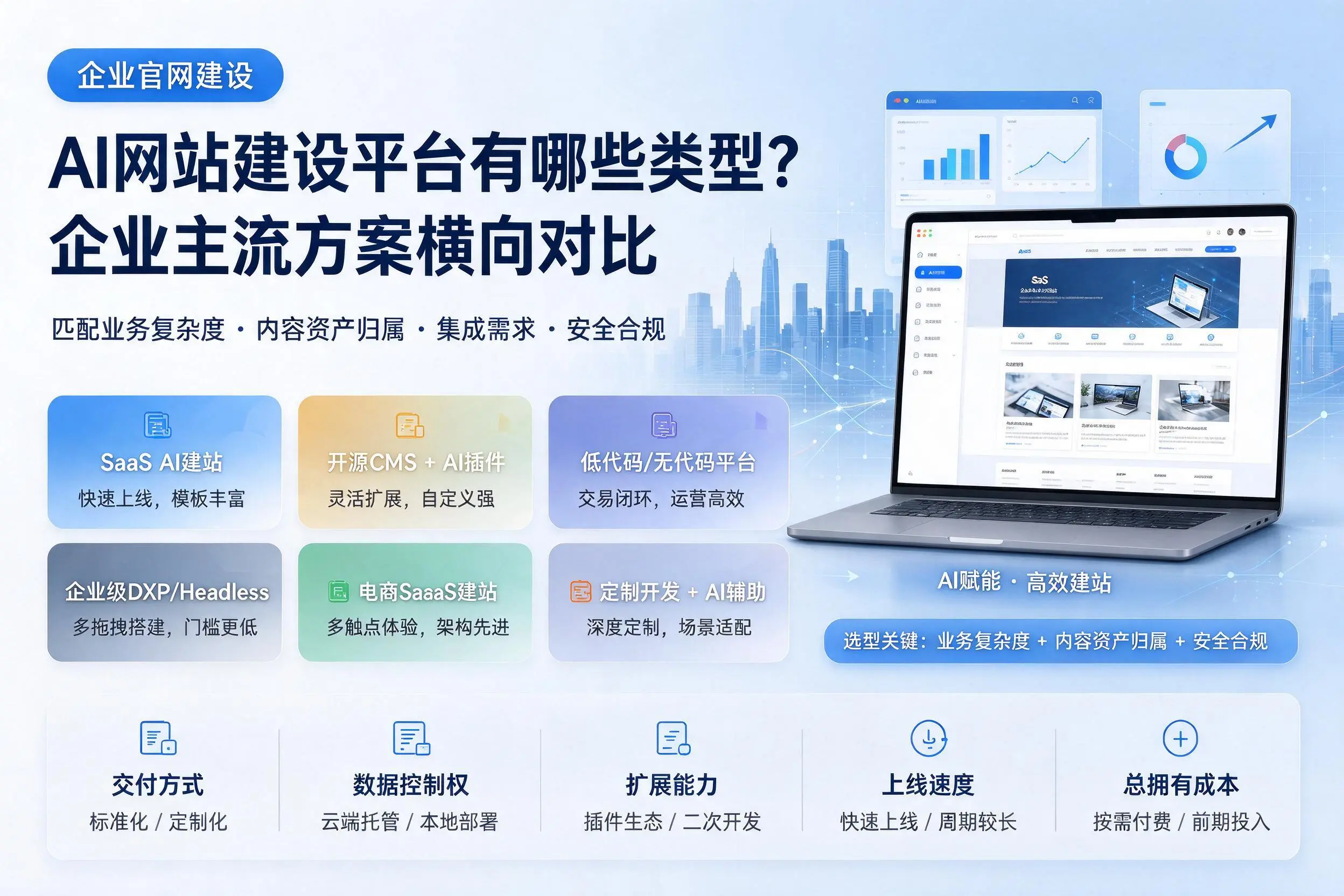 AI网站建设平台有哪些类型?四平企业主流方案横向对比
