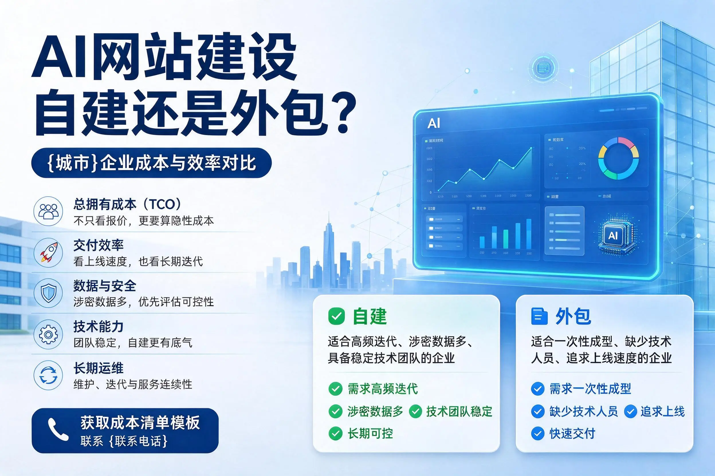 AI网站建设自建还是外包？四平企业成本与效率对比