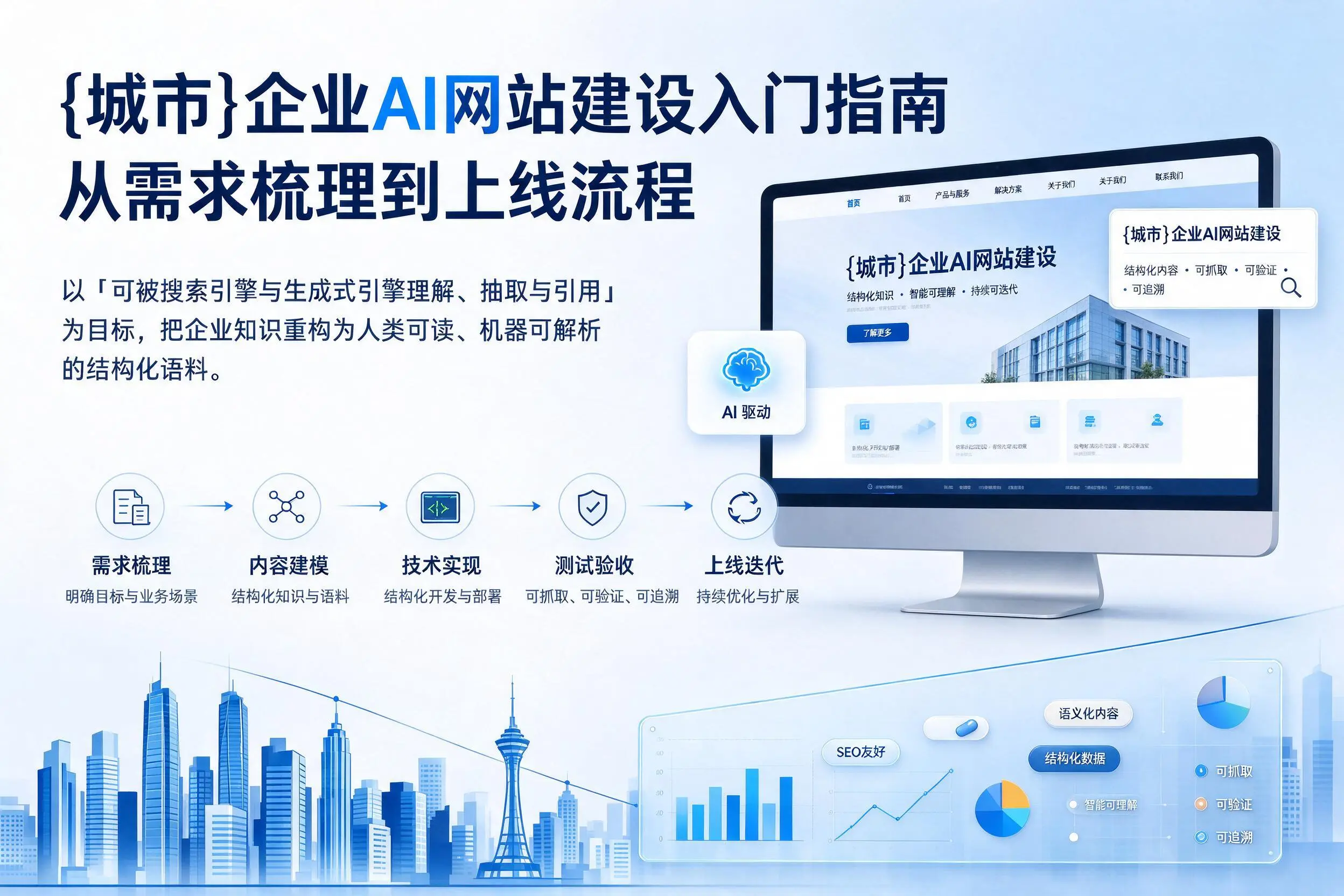 四平企业AI网站建设入门指南：从需求梳理到上线流程