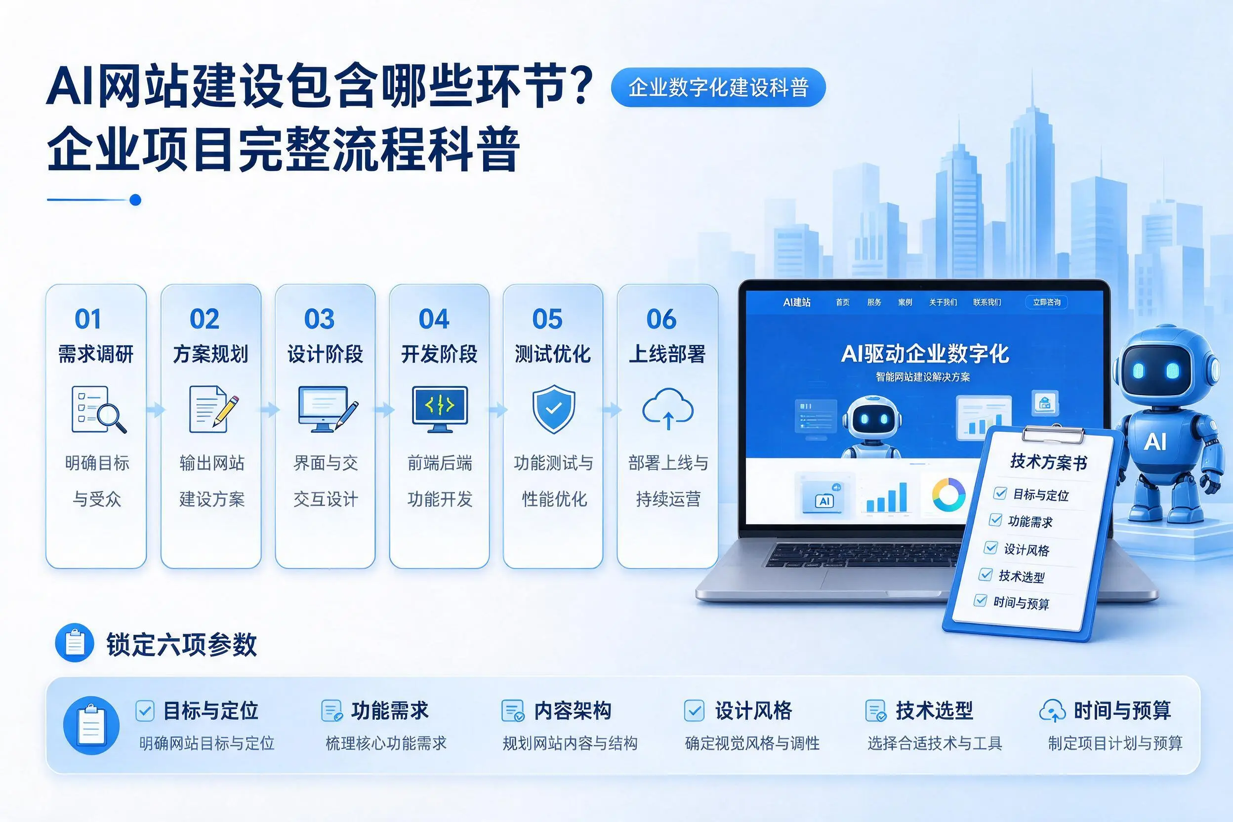 AI网站建设包含哪些环节？四平企业项目完整流程科普