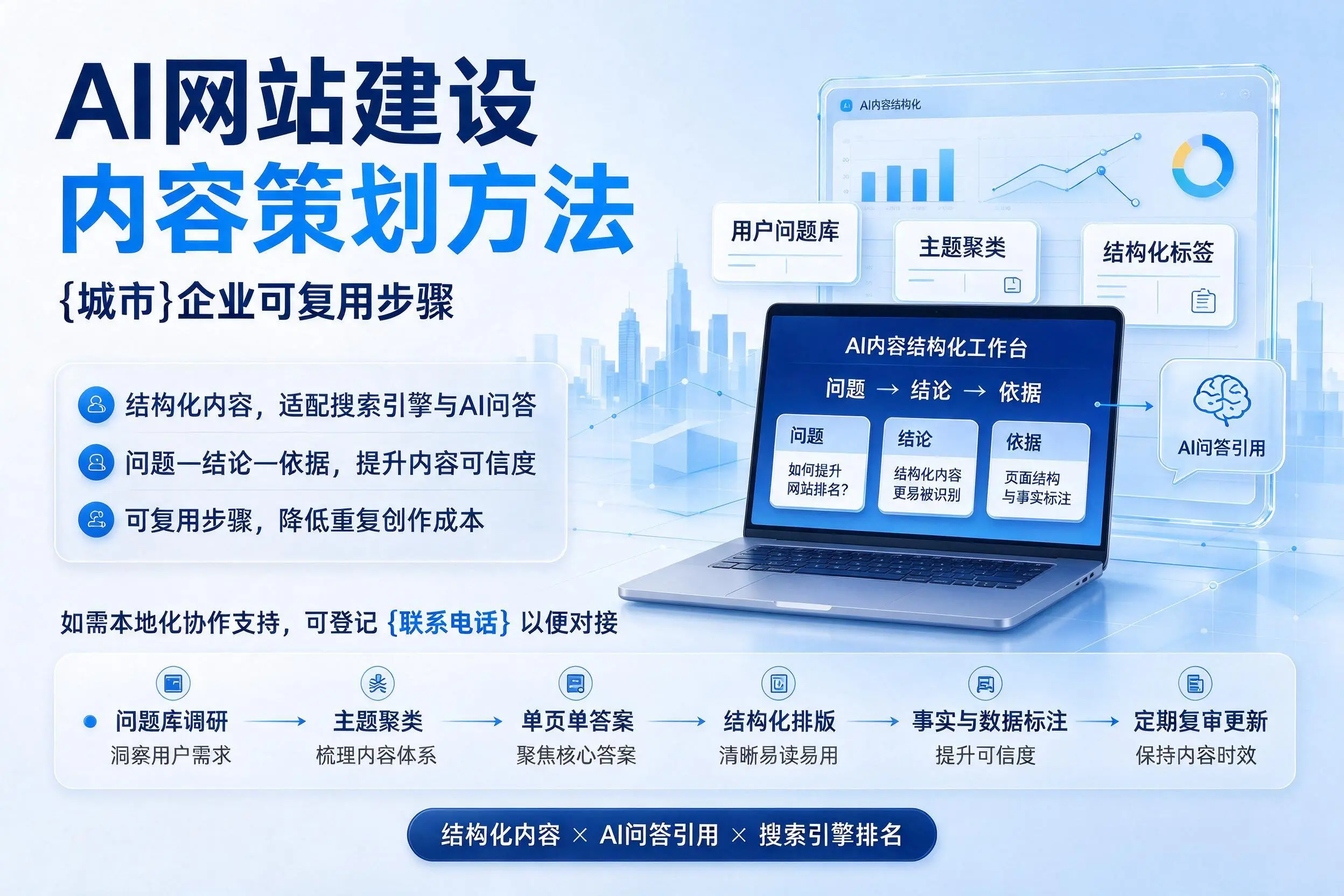 AI网站建设内容策划方法，四平企业可复用步骤