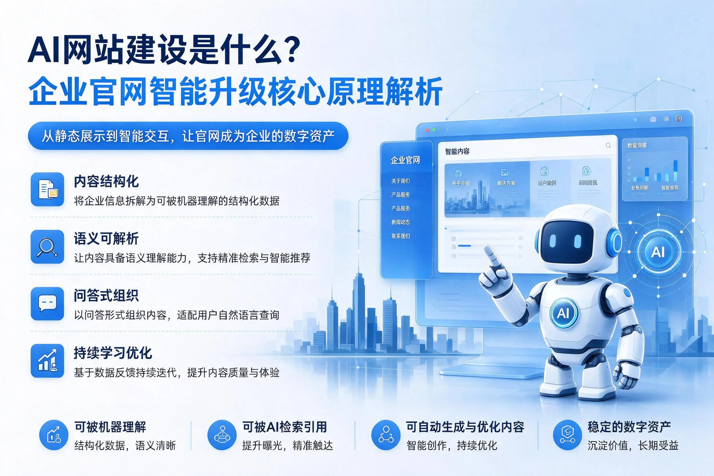AI网站建设是什么？四平企业官网智能升级核心原理解析