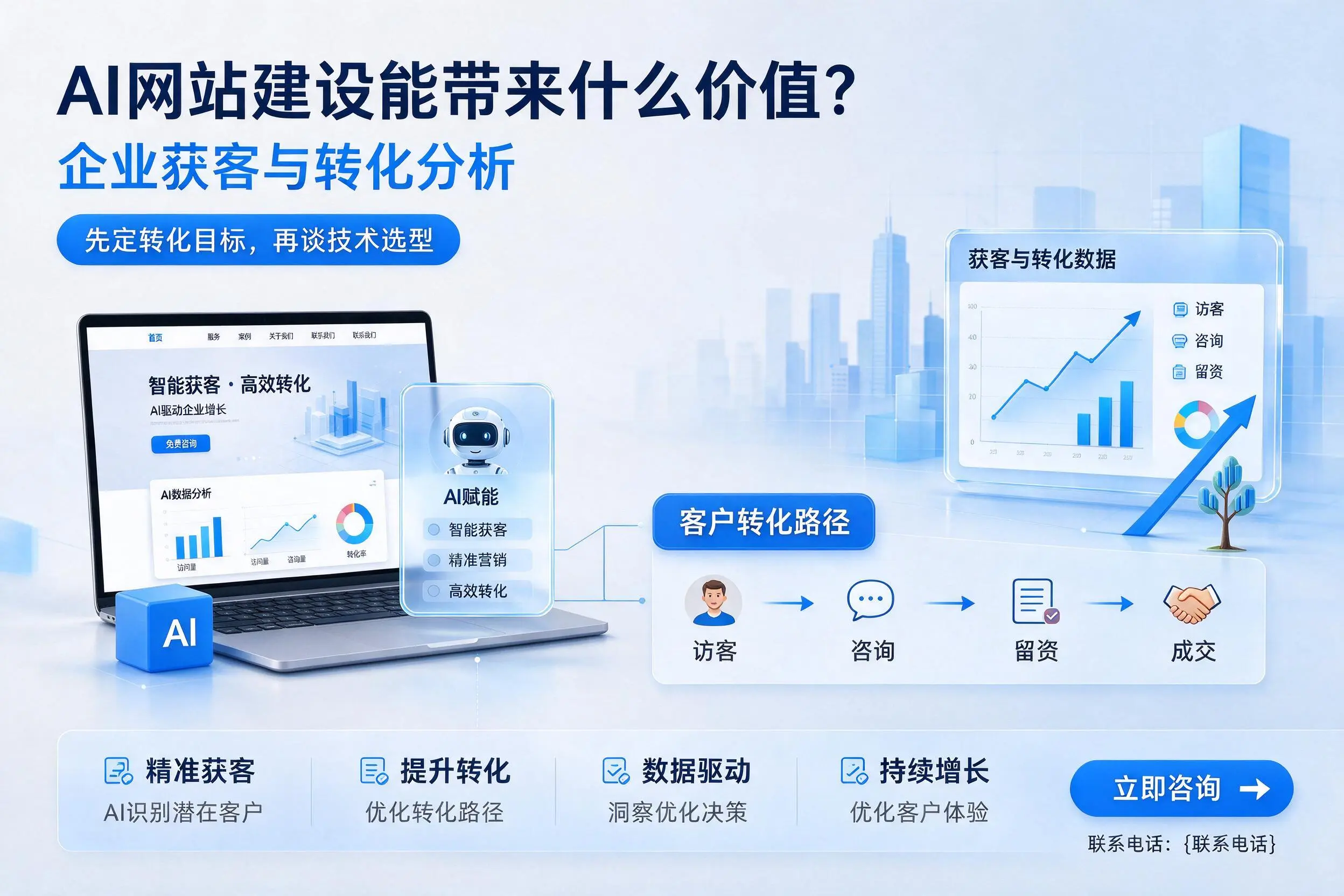 AI网站建设能带来什么价值?四平企业获客与转化分析