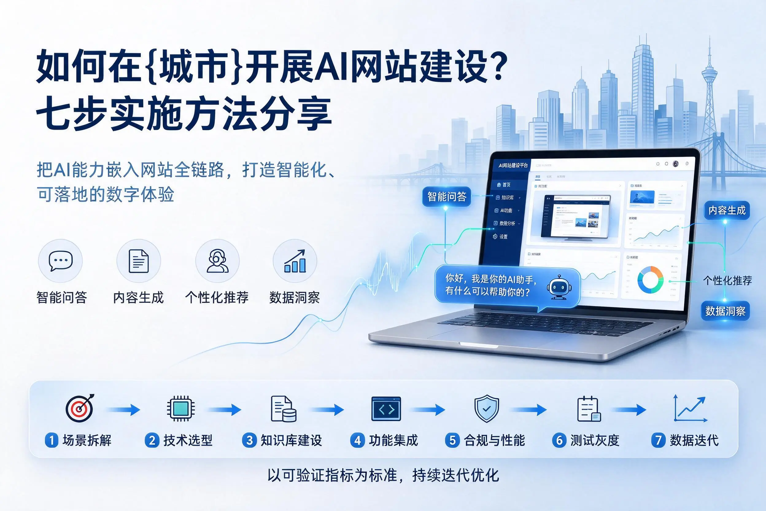 如何在四平开展AI网站建设?七步实施方法分享