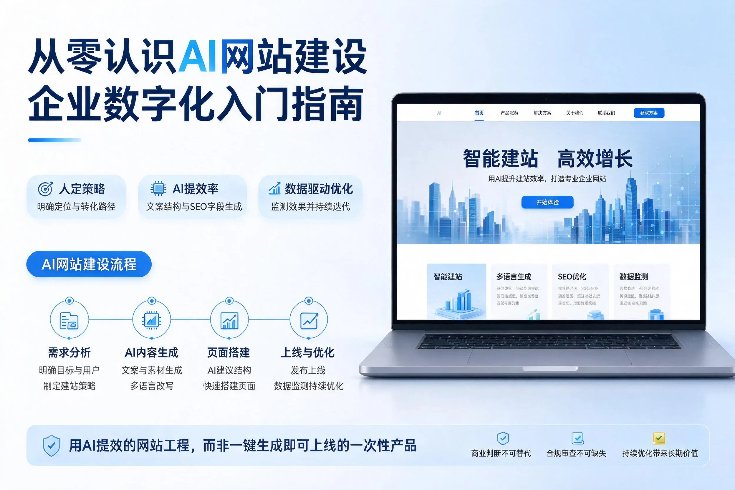 从零认识AI网站建设，四平企业数字化入门指南