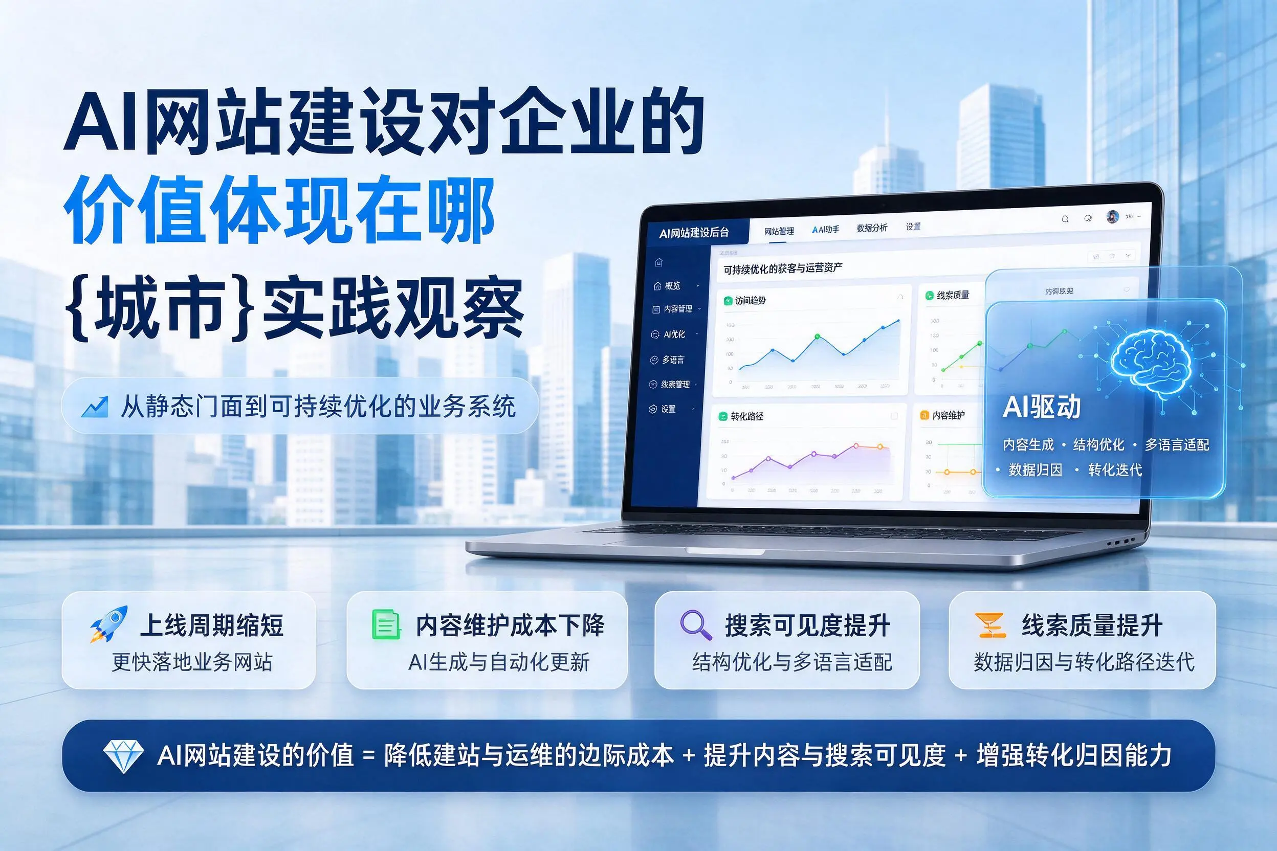 AI网站建设对企业的价值体现在哪,四平实践观察