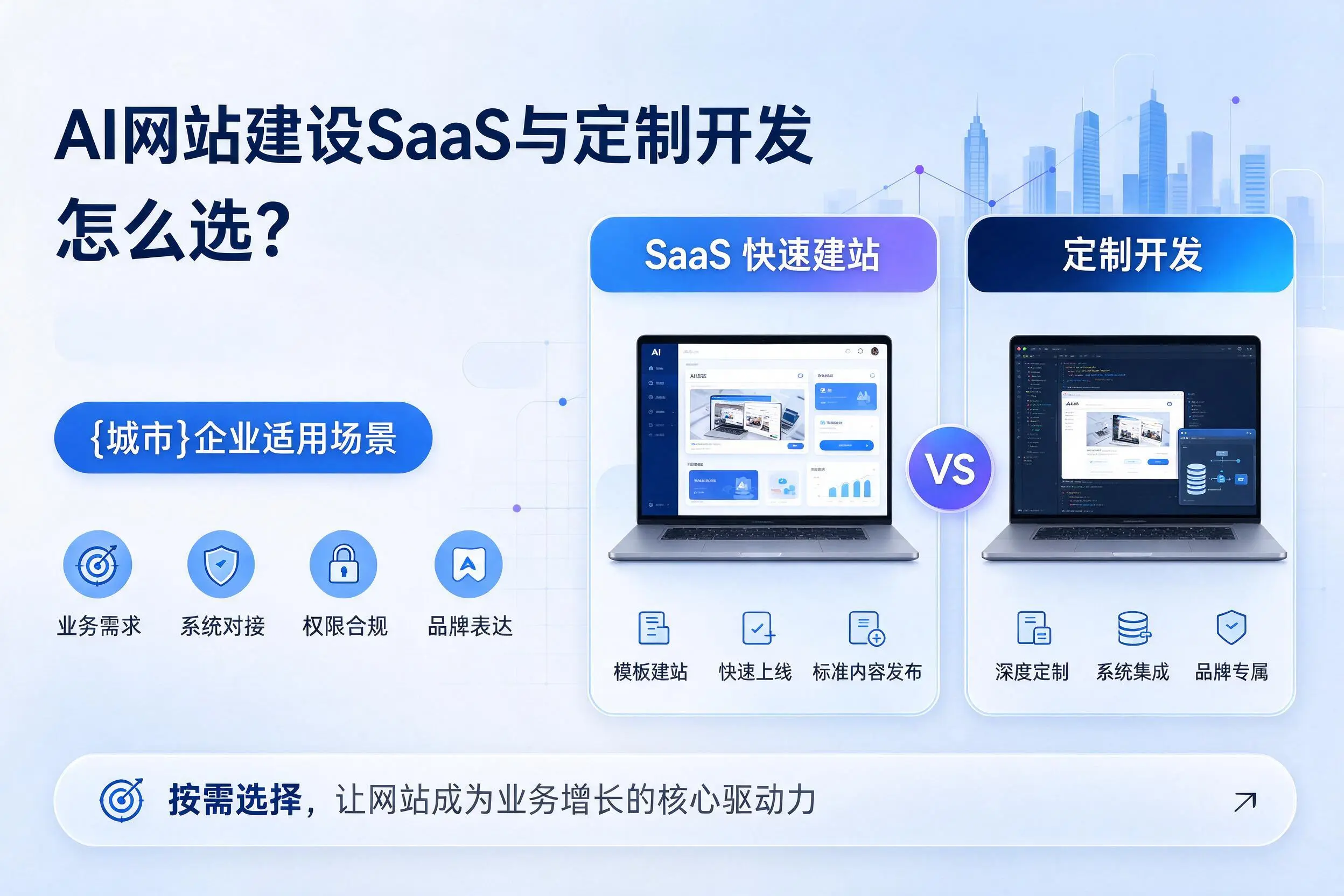 AI网站建设SaaS与定制开发怎么选？四平企业适用场景