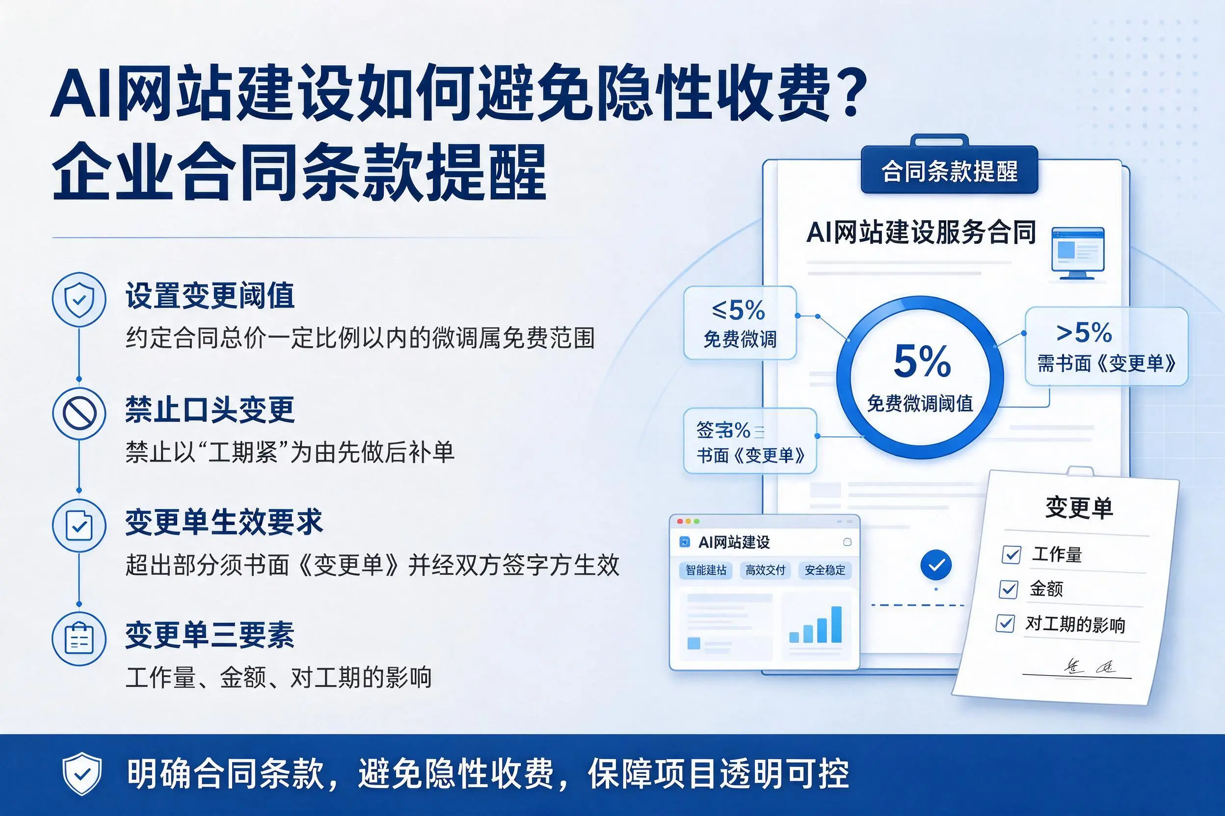 AI网站建设如何避免隐性收费？四平企业合同条款提醒
