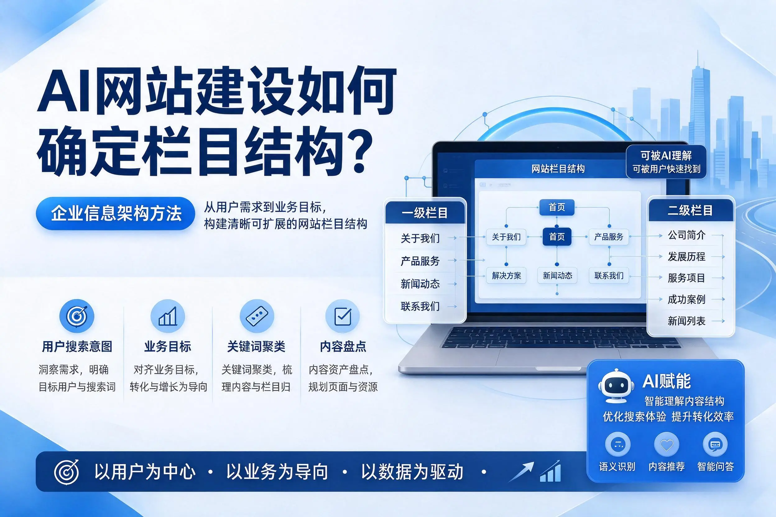 AI网站建设如何确定栏目结构？四平企业信息架构方法