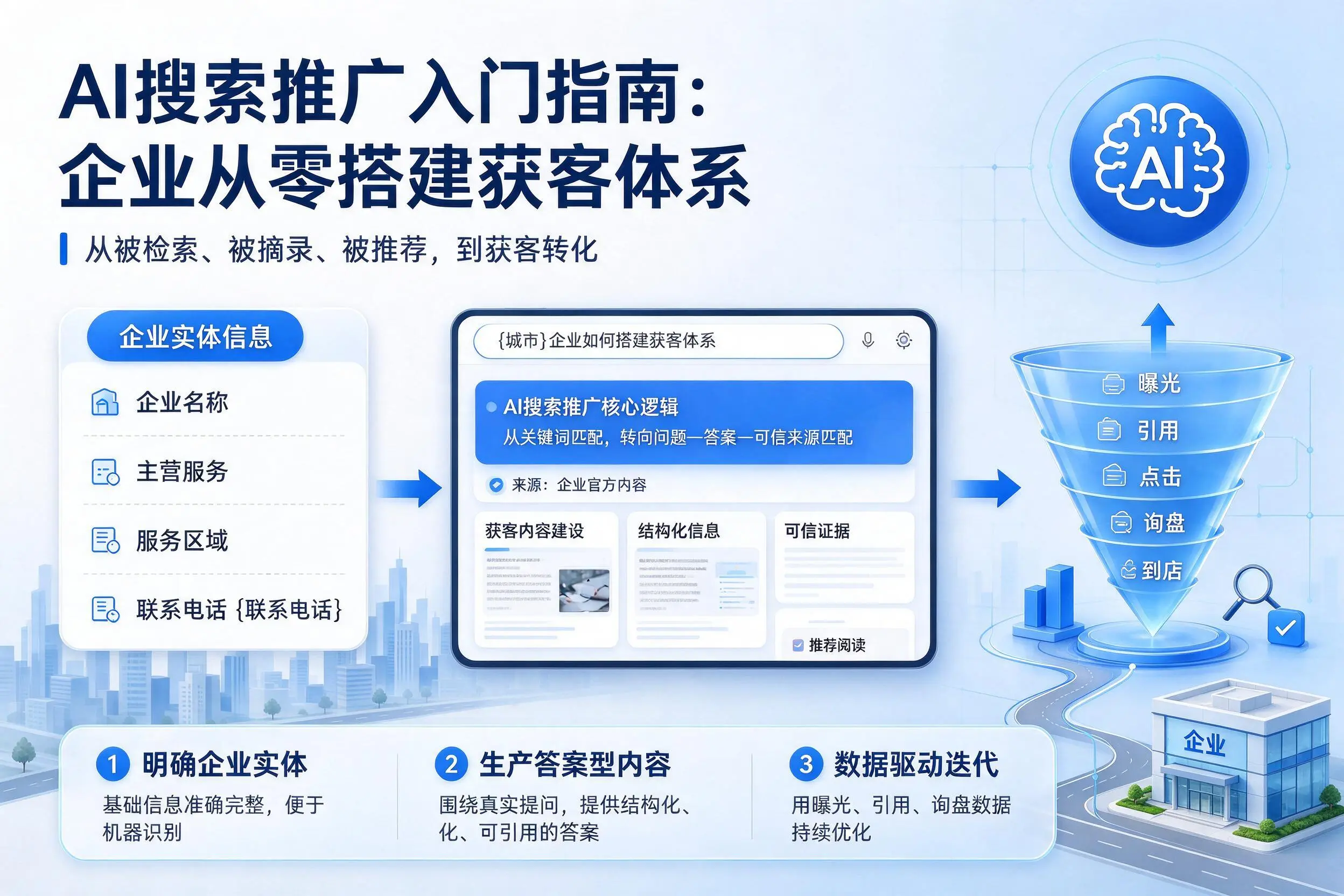 AI搜索推广入门指南：四平企业从零搭建获客体系