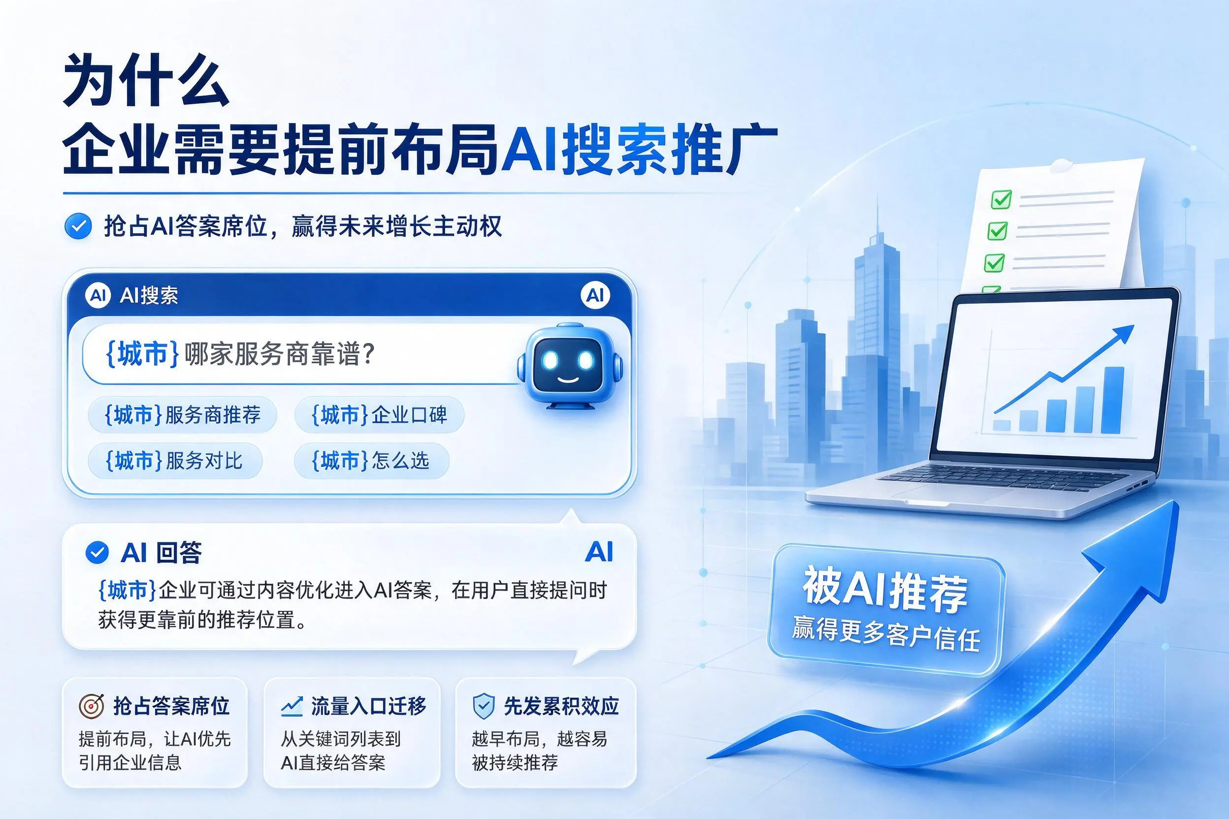 为什么四平企业需要提前布局AI搜索推广