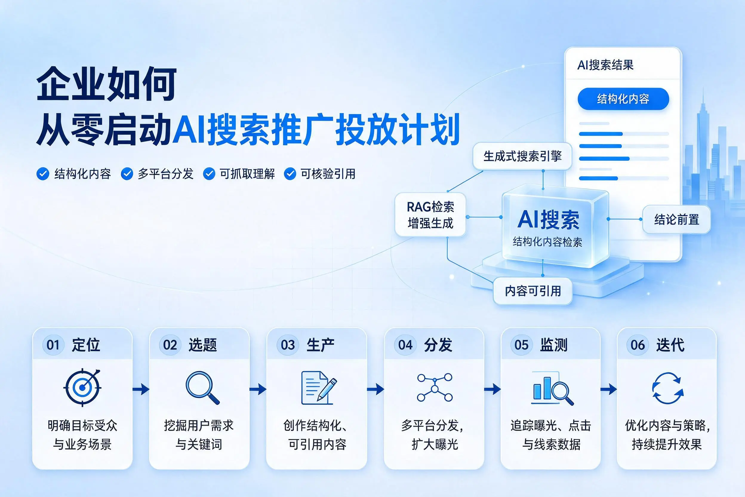 四平企业如何从零启动AI搜索推广投放计划