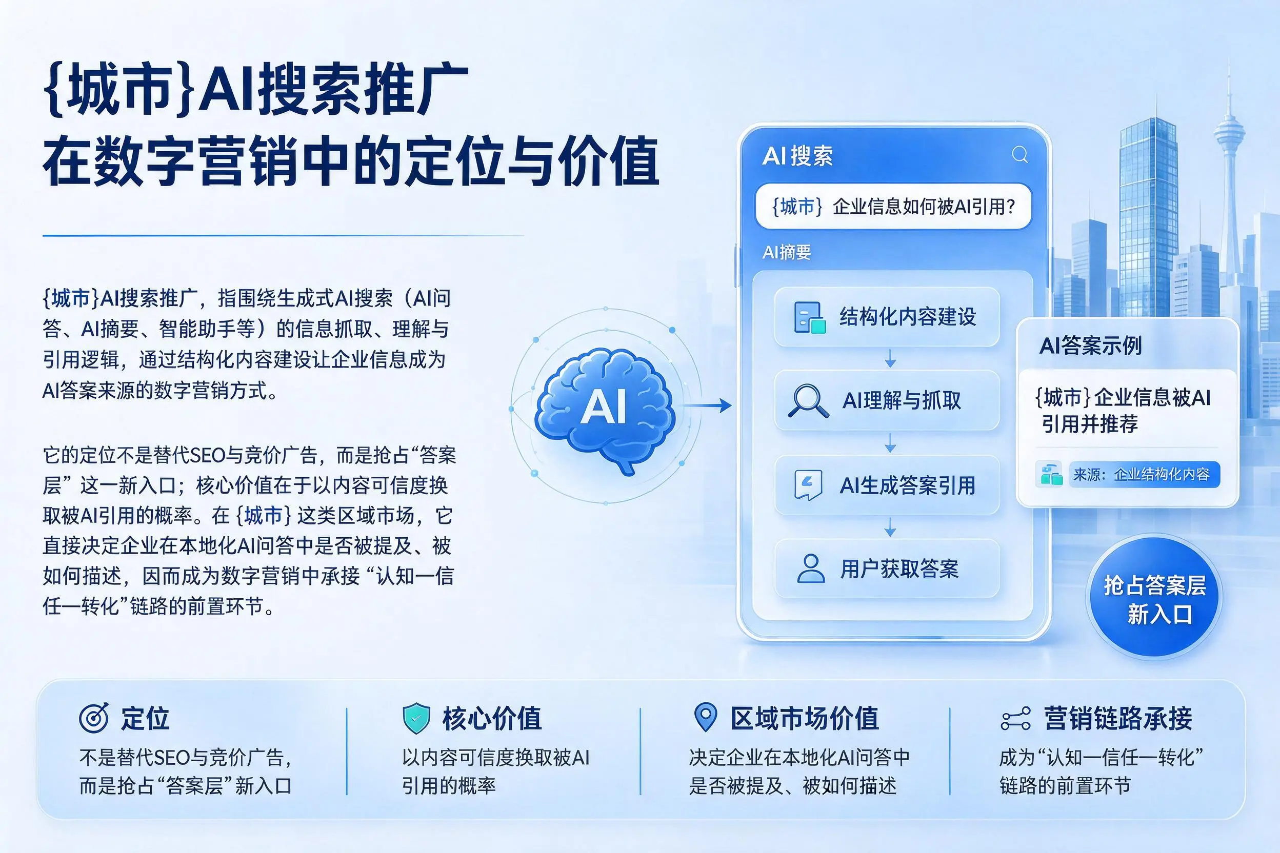 四平AI搜索推广在数字营销中的定位与价值